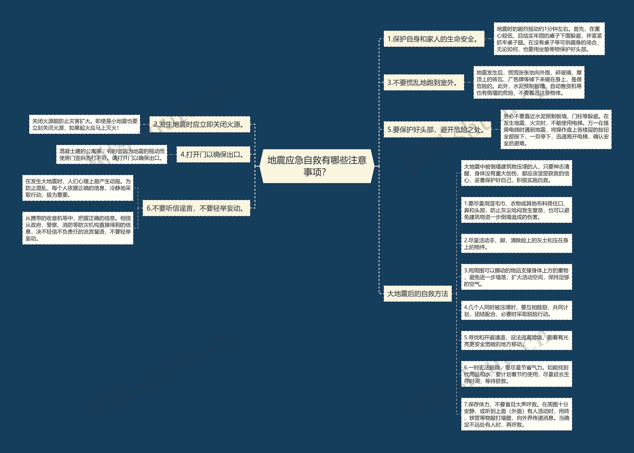 地震应急自救有哪些注意事项? 地震应急自救有哪些注意事项?