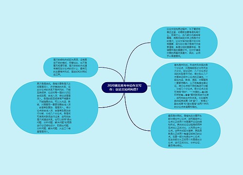 2020湖北省考申论作文写作：议论文如何构思？