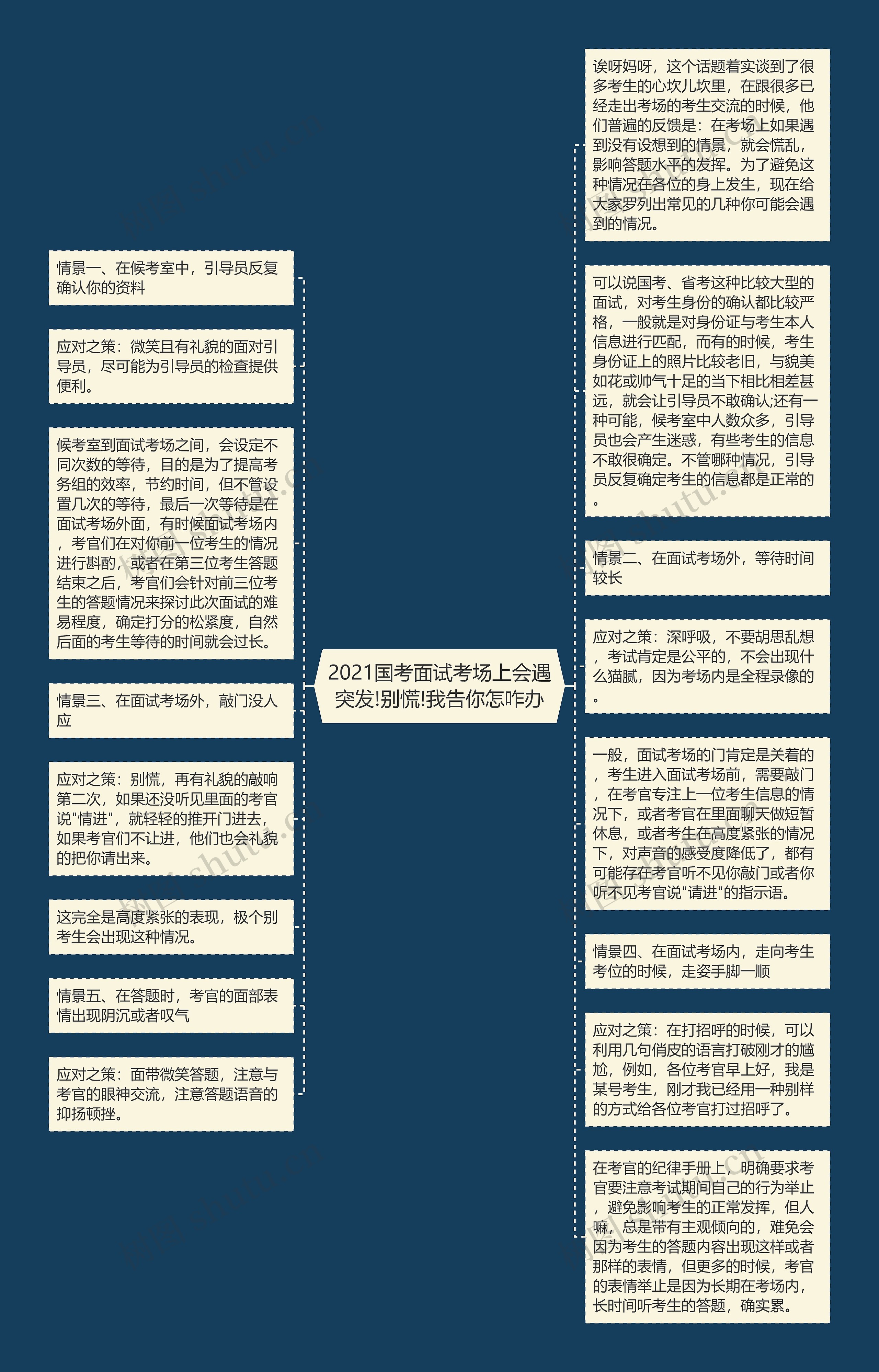 2021国考面试考场上会遇突发!别慌!我告你怎咋办思维导图