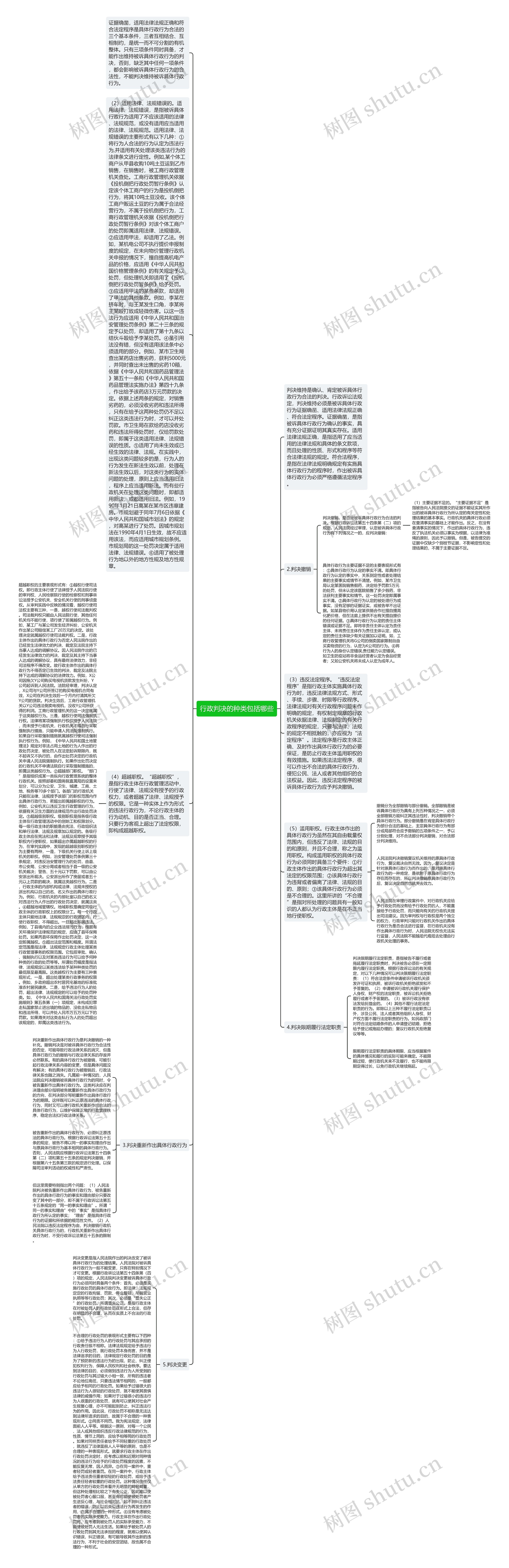 行政判决的种类包括哪些思维导图