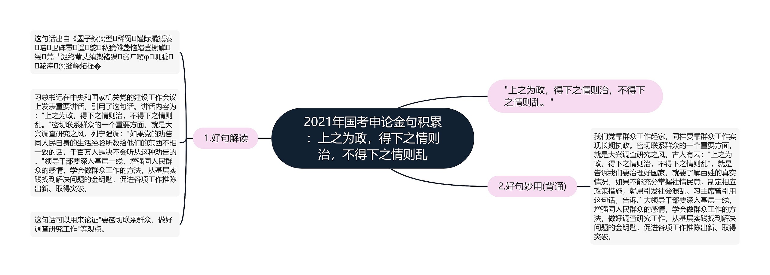 2021年国考申论金句积累：上之为政，得下之情则治，不得下之情则乱