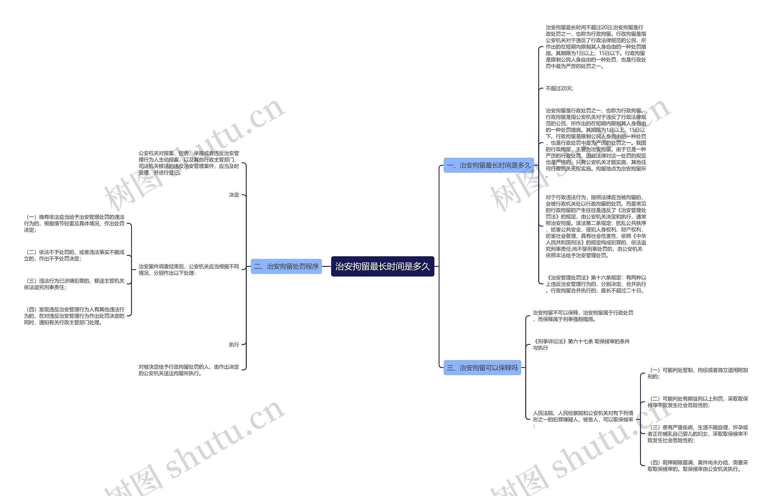 治安拘留最长时间是多久思维导图