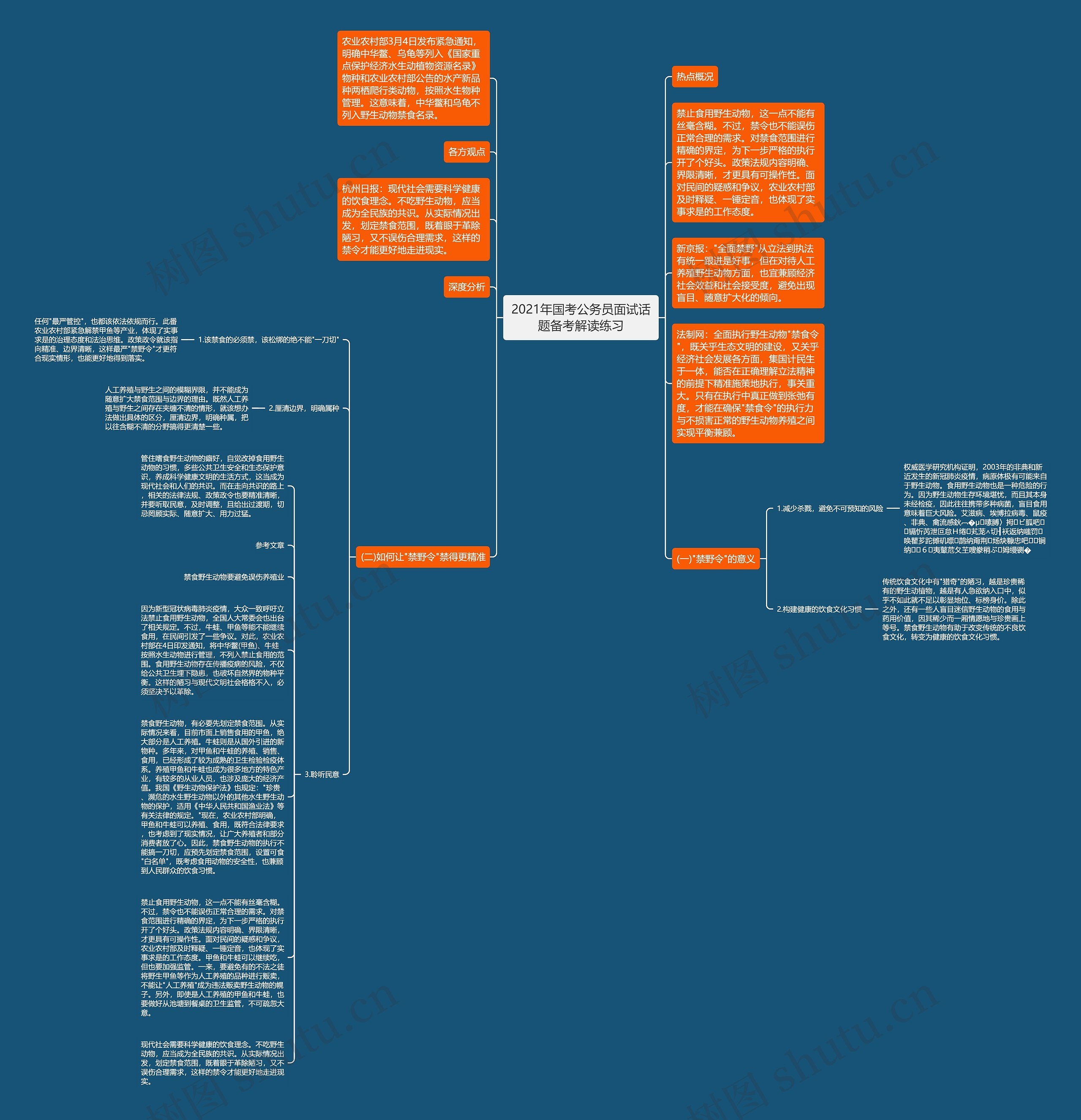 2021年国考公务员面试话题备考解读练习思维导图