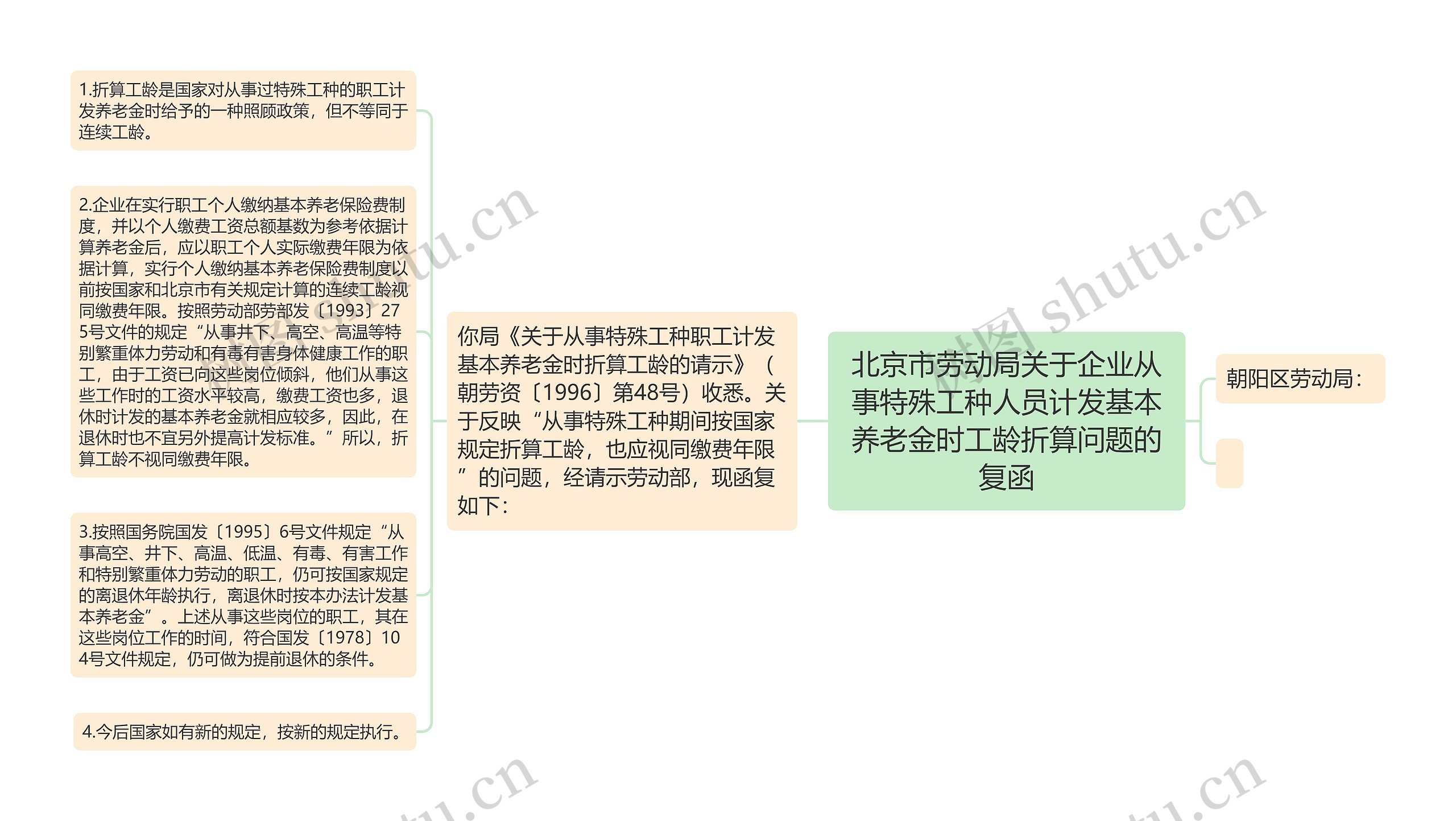 北京市劳动局关于企业从事特殊工种人员计发基本养老金时工龄折算问题的复函