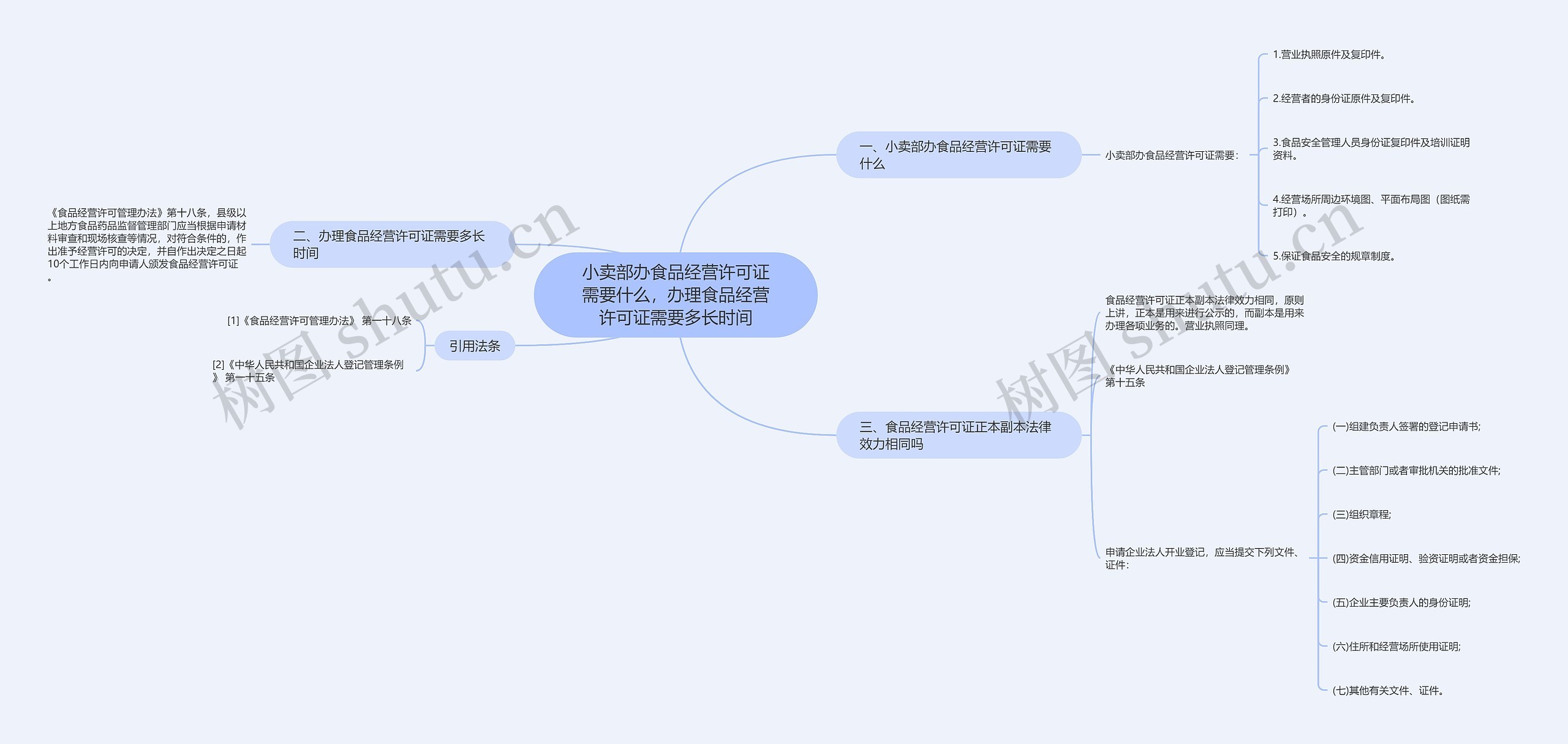 小卖部办食品经营许可证需要什么,办理食品经营许可证需要多长时间 小卖部办食品经营许可证需要什么,办理食品经营许可证需要多长时间