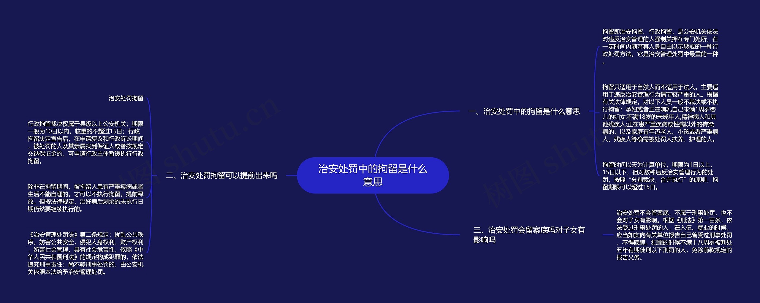 治安处罚中的拘留是什么意思思维导图