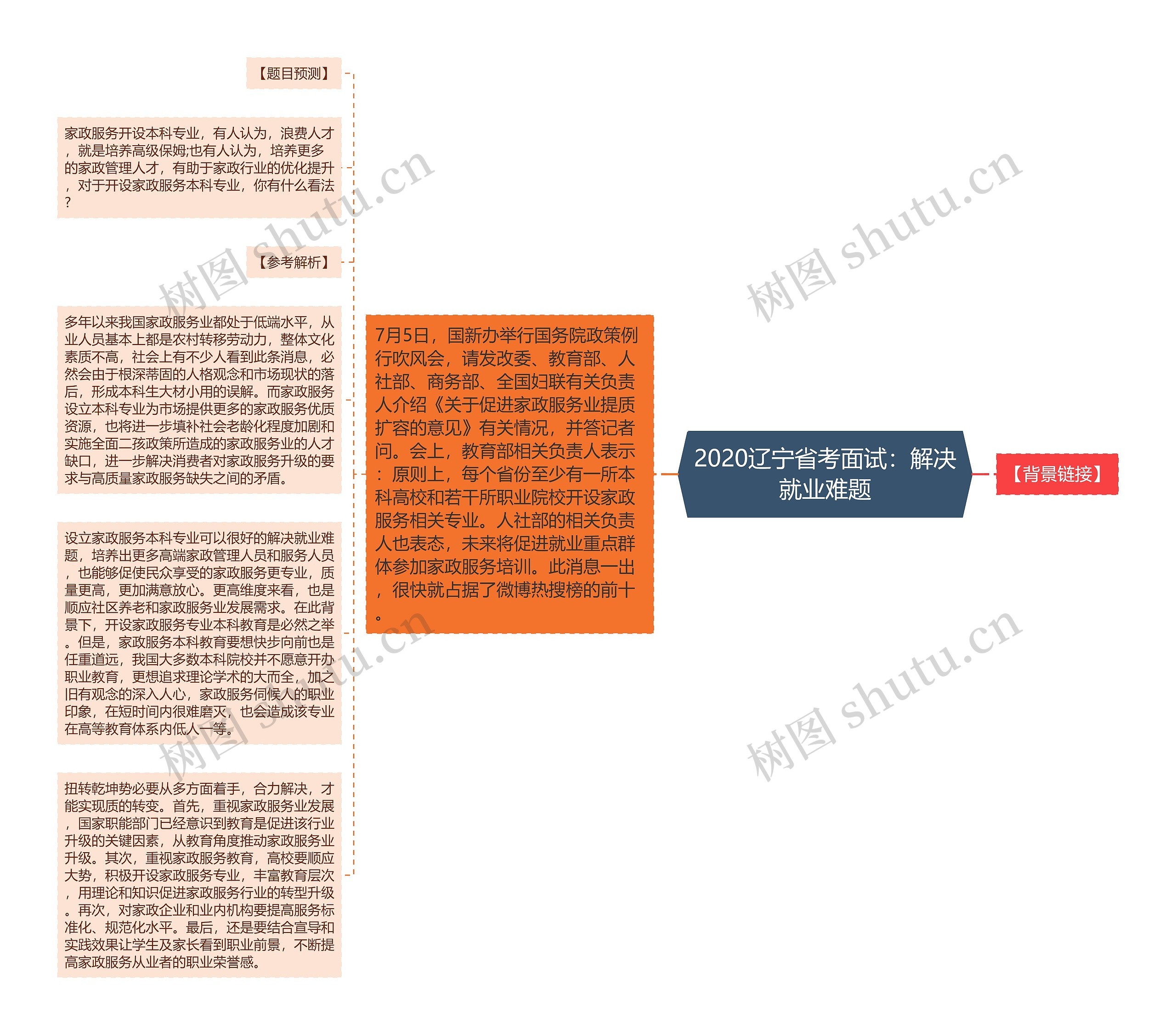 2020辽宁省考面试：解决就业难题