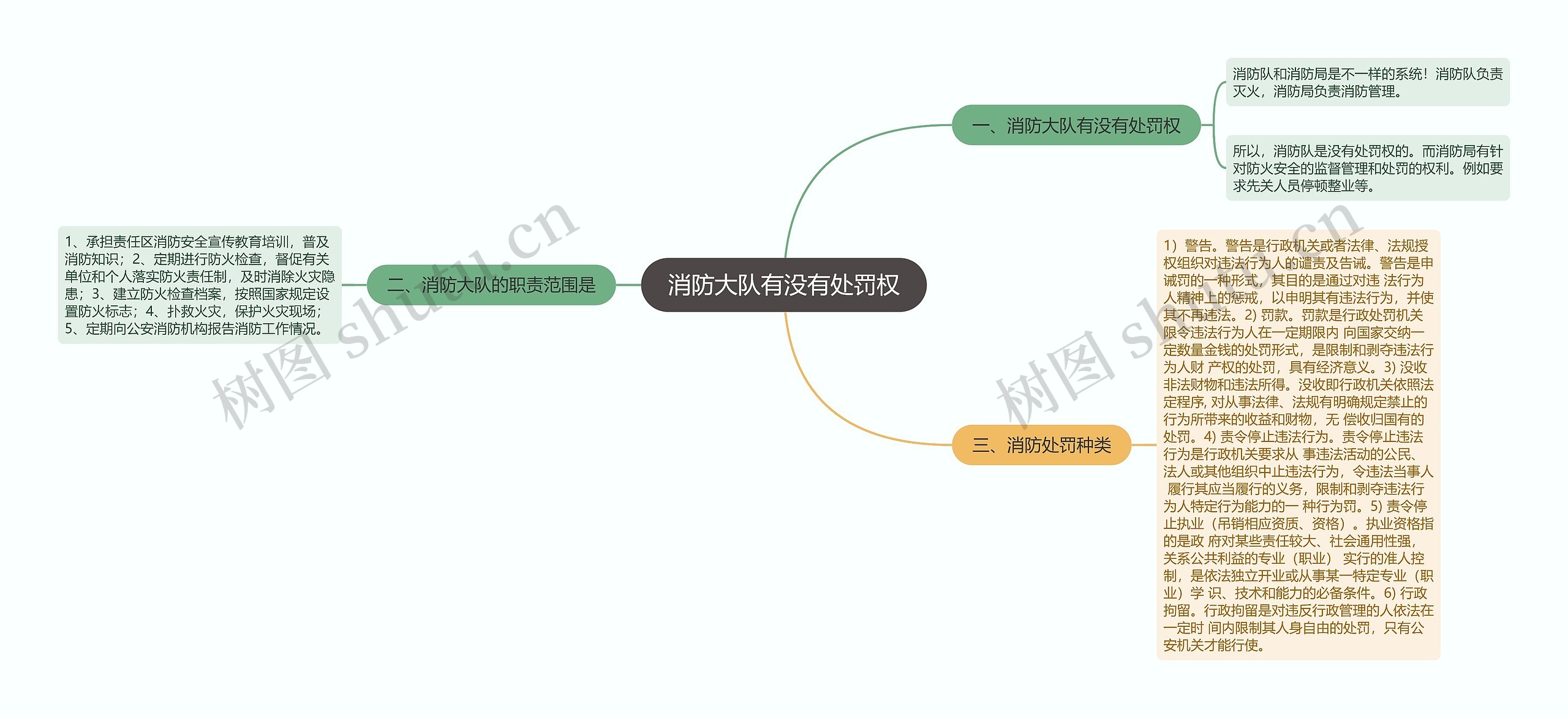 消防大队有没有处罚权