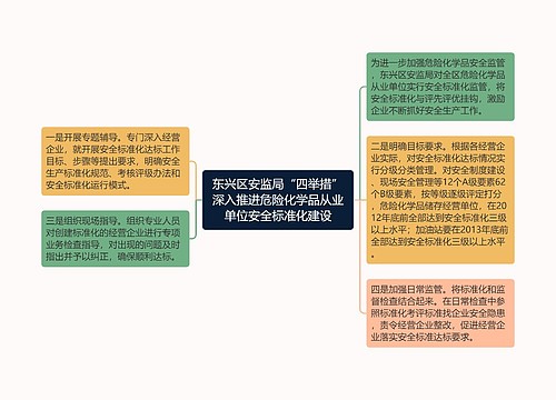 东兴区安监局“四举措”深入推进危险化学品从业单位安全标准化建设