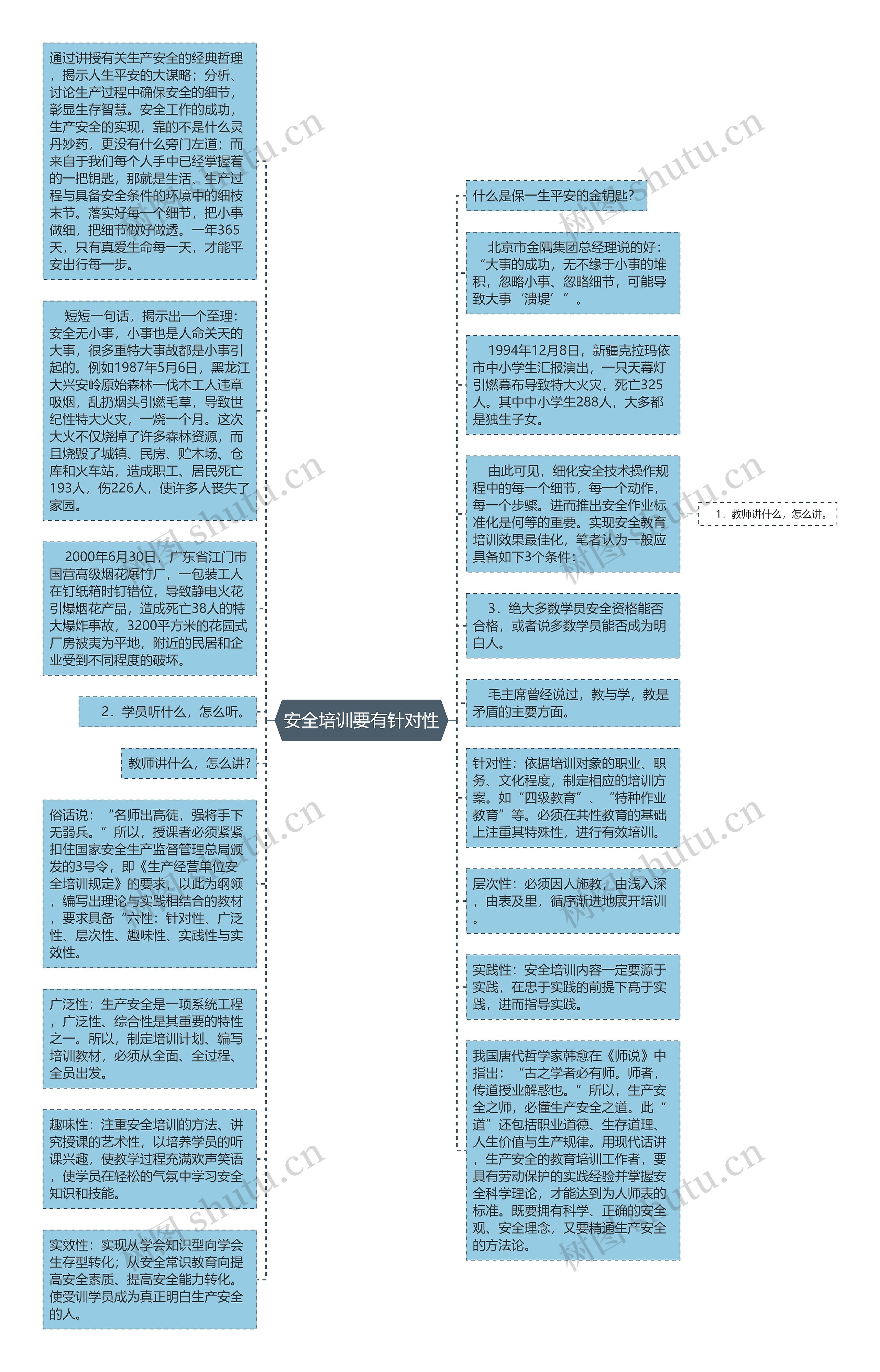 安全培训要有针对性思维导图