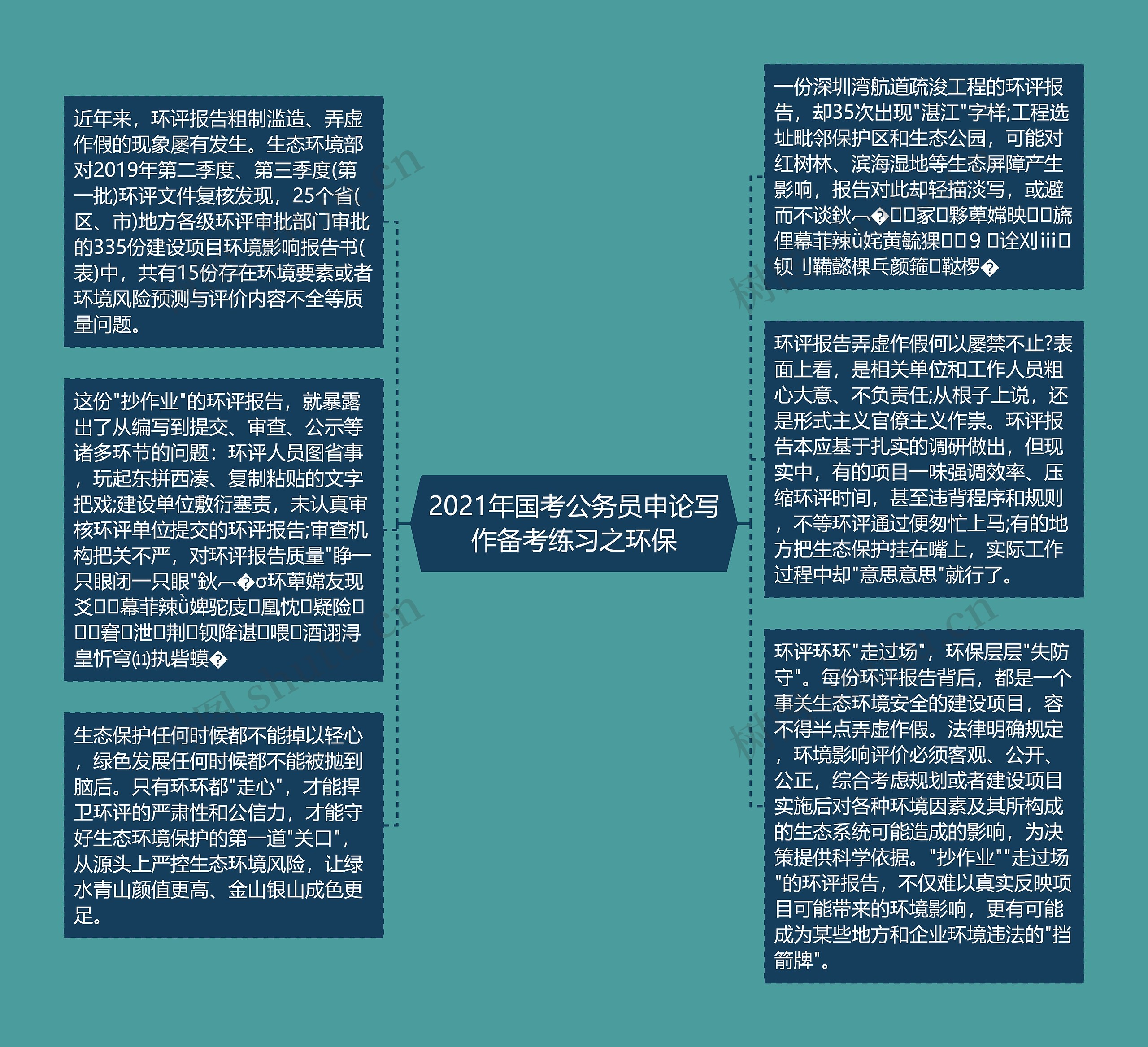 2021年国考公务员申论写作备考练习之环保