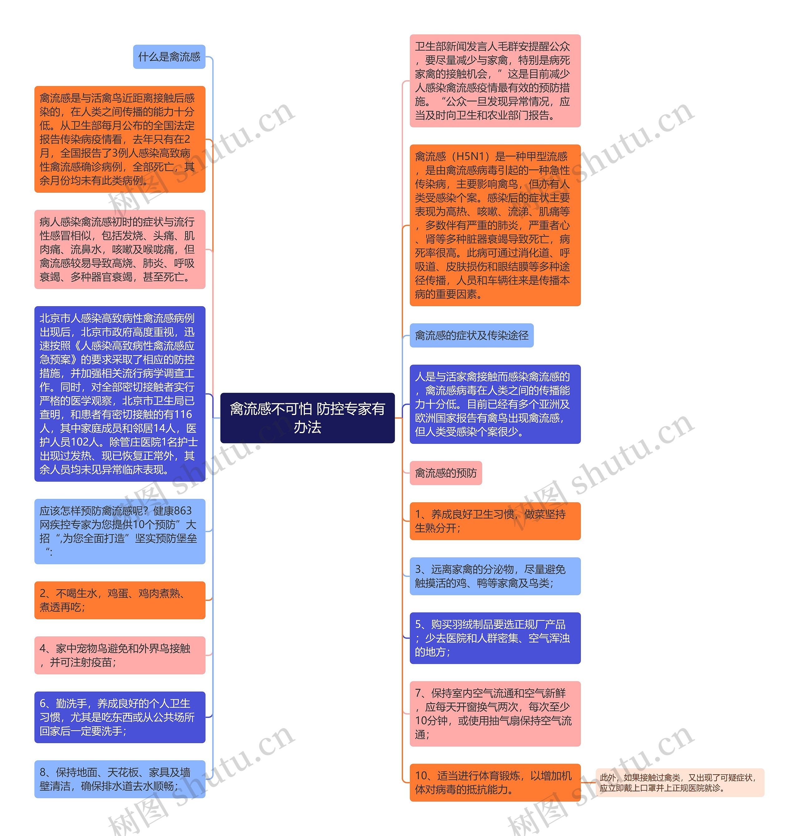 禽流感不可怕 防控专家有办法