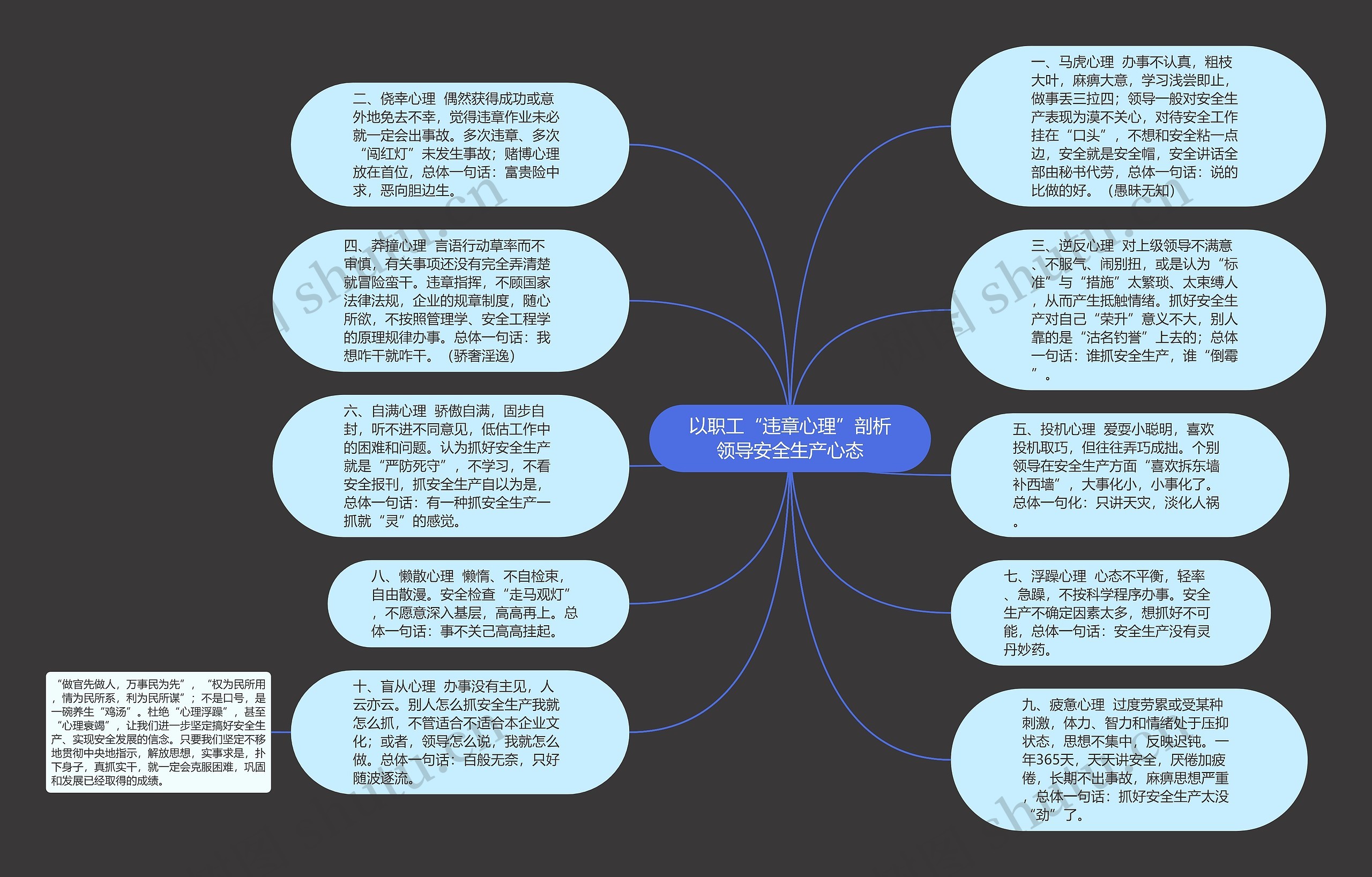 以职工“违章心理”剖析领导安全生产心态思维导图