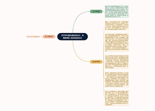 2020年国考面试热点：央视新闻入驻B站的启示