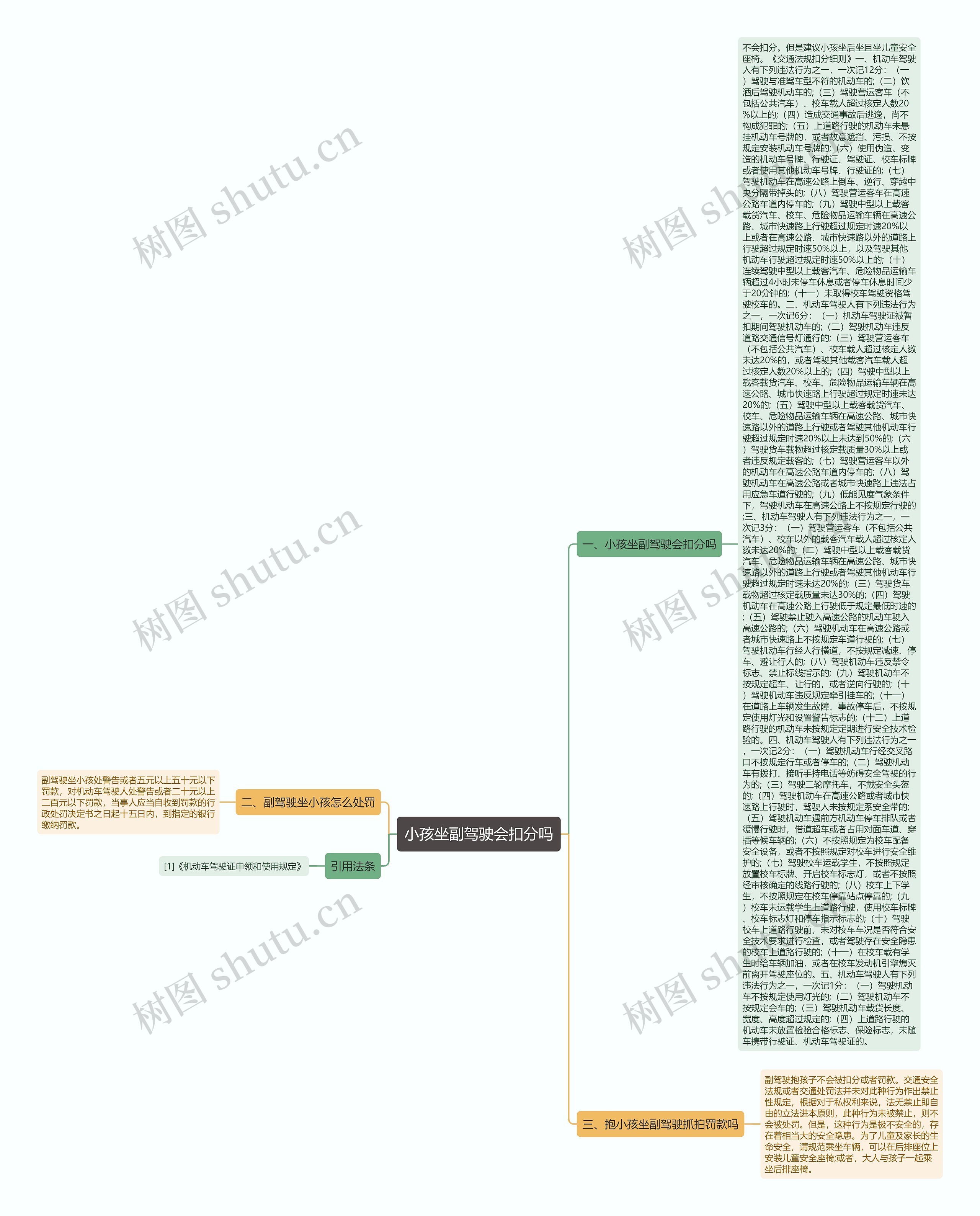 小孩坐副驾驶会扣分吗思维导图