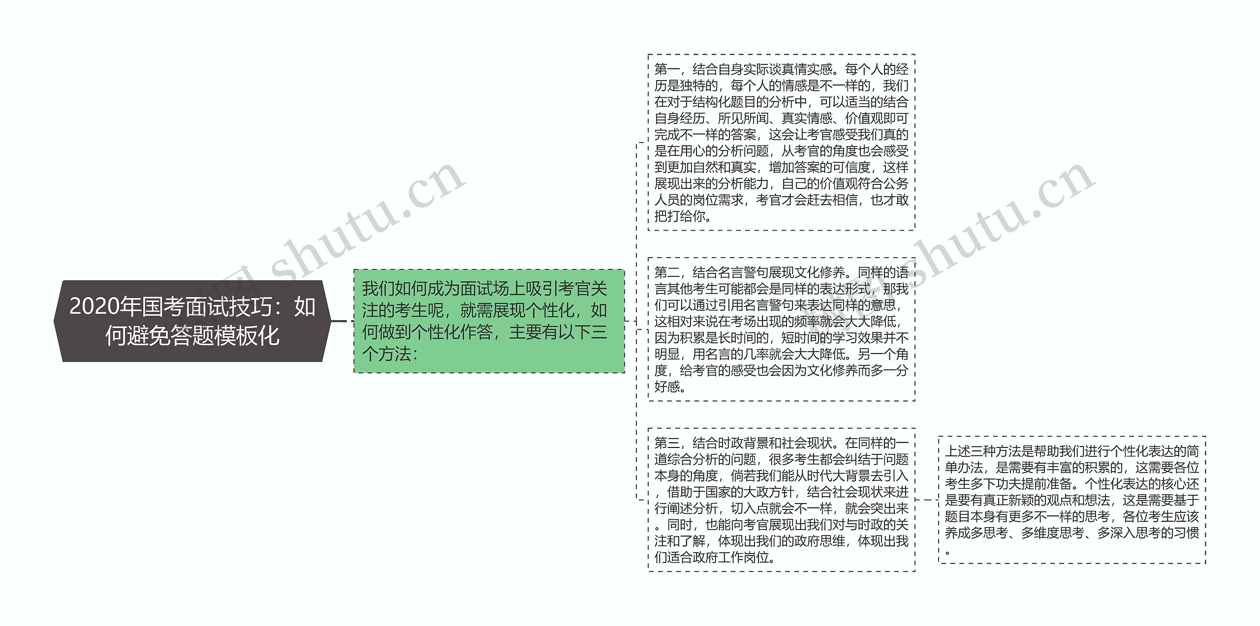 2020年国考面试技巧：如何避免答题模板化