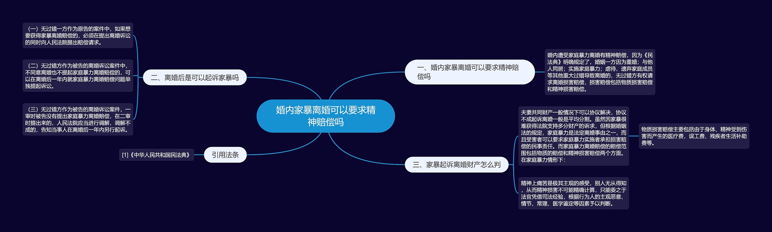 婚内家暴离婚可以要求精神赔偿吗