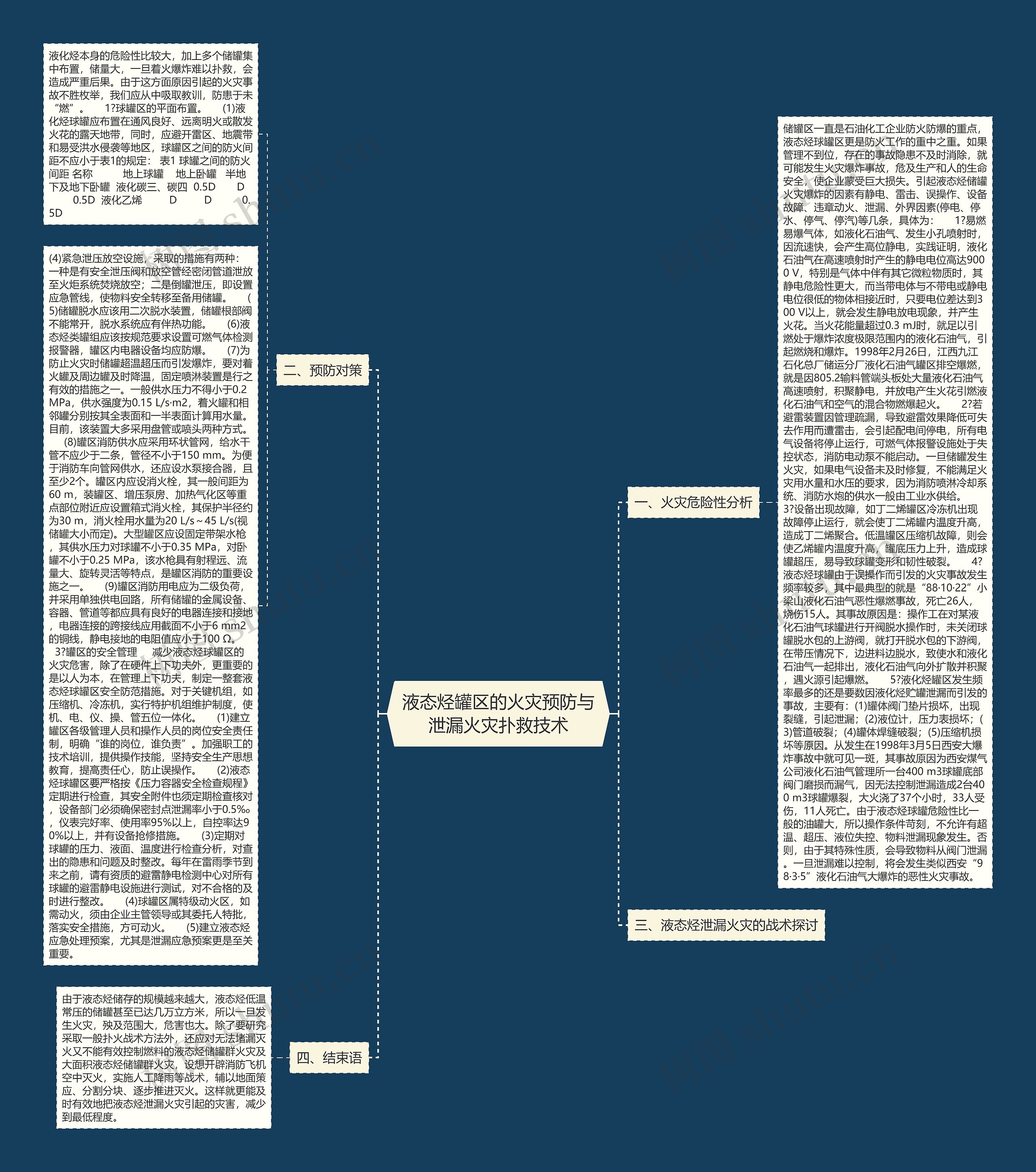 液态烃罐区的火灾预防与泄漏火灾扑救技术 液态烃罐区的火灾预防与泄漏火灾扑救技术