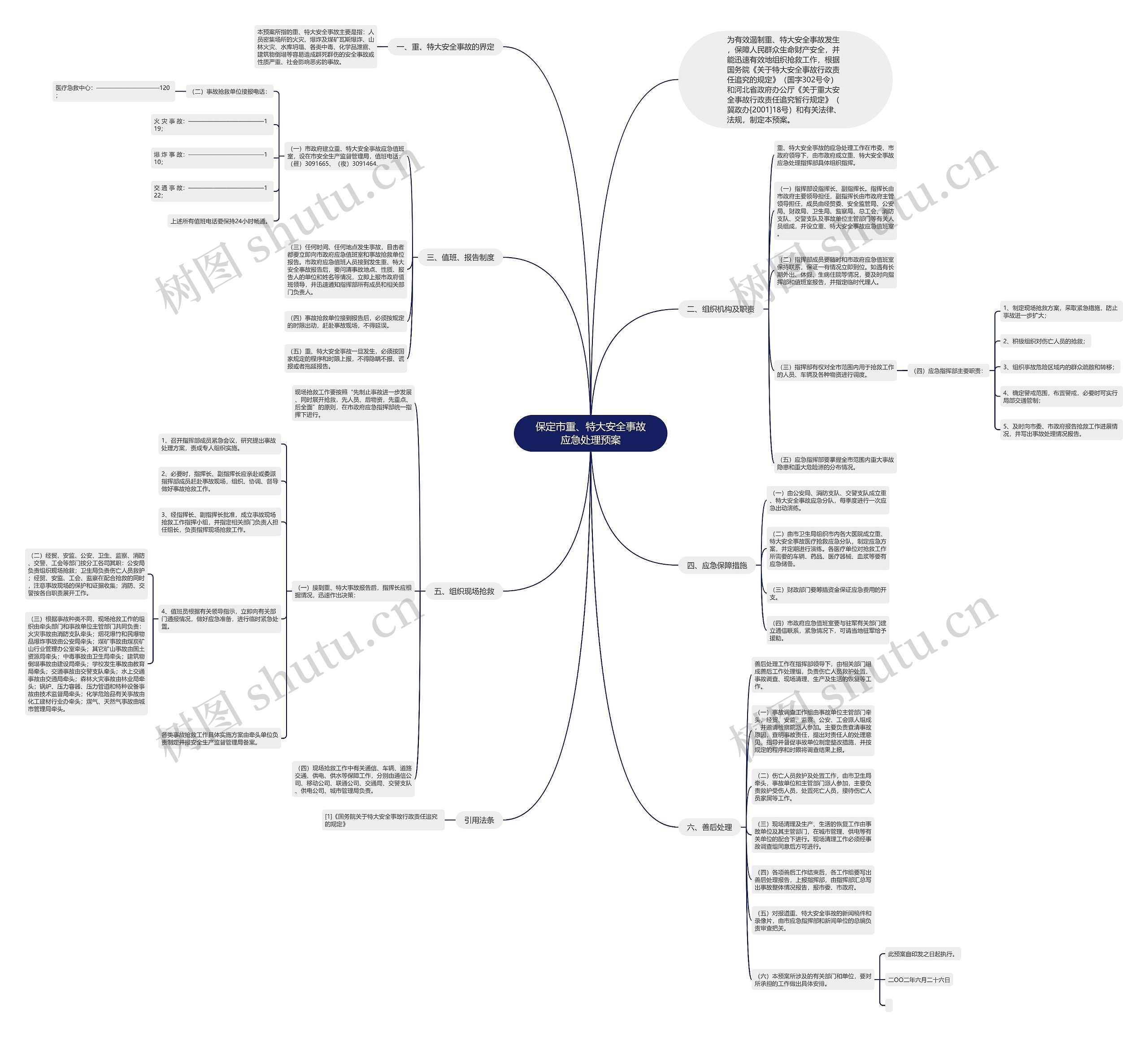 保定市重、特大安全事故应急处理预案思维导图