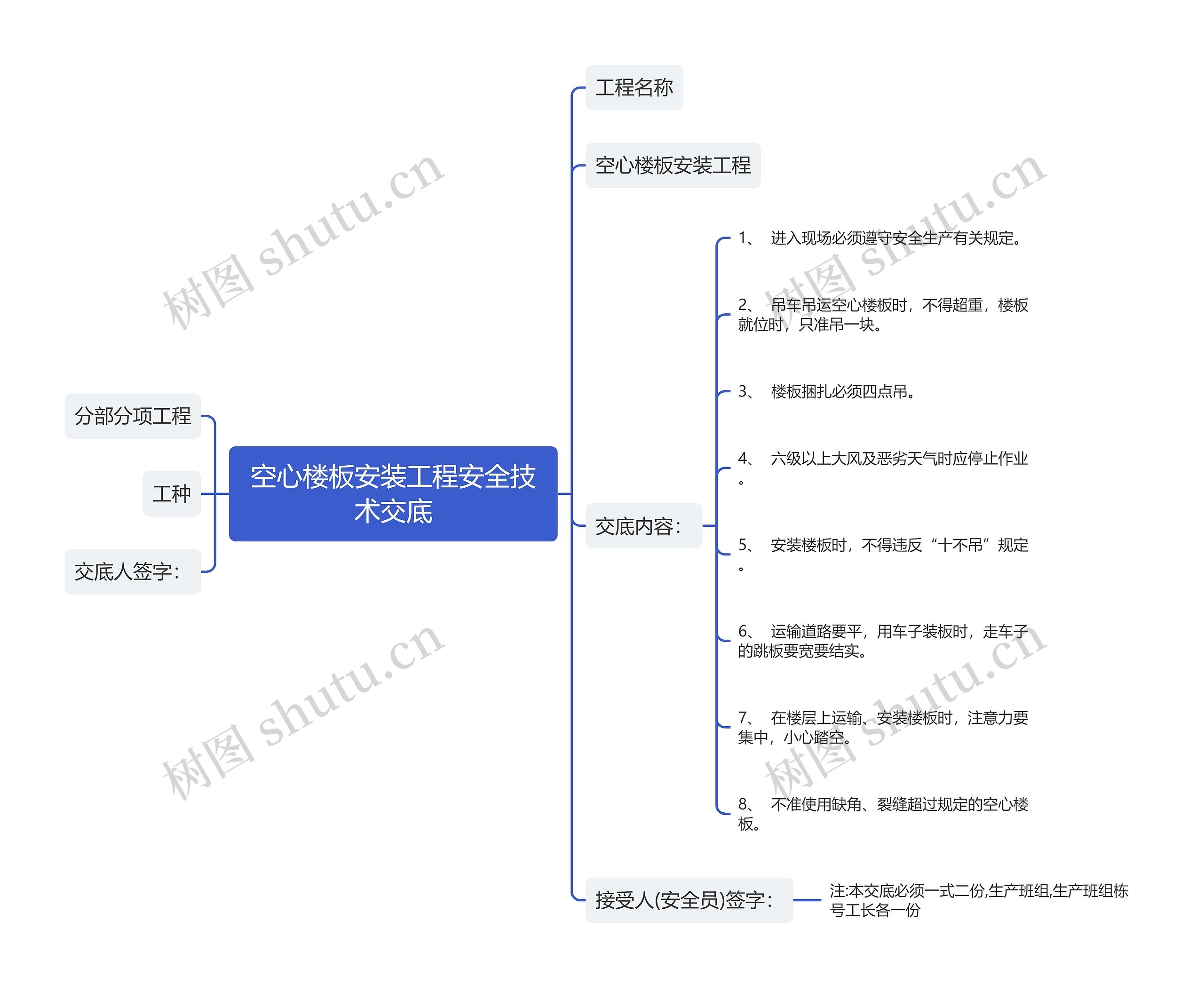 空心楼板安装工程安全技术交底