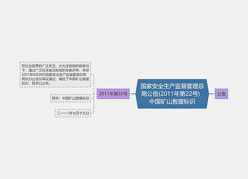 国家安全生产监督管理总局公告(2011年第22号)  中国矿山救援标识