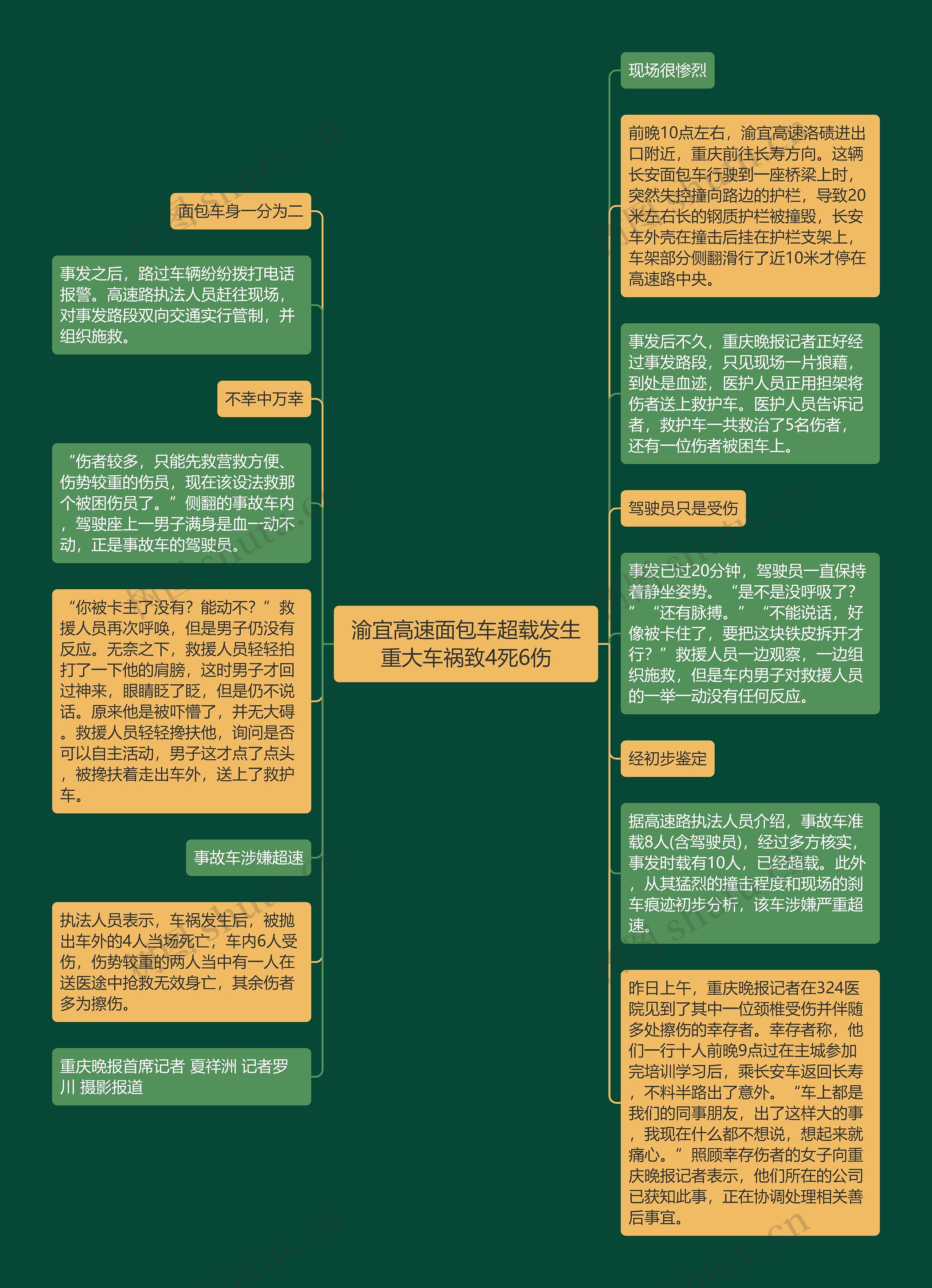 渝宜高速面包车超载发生重大车祸致4死6伤