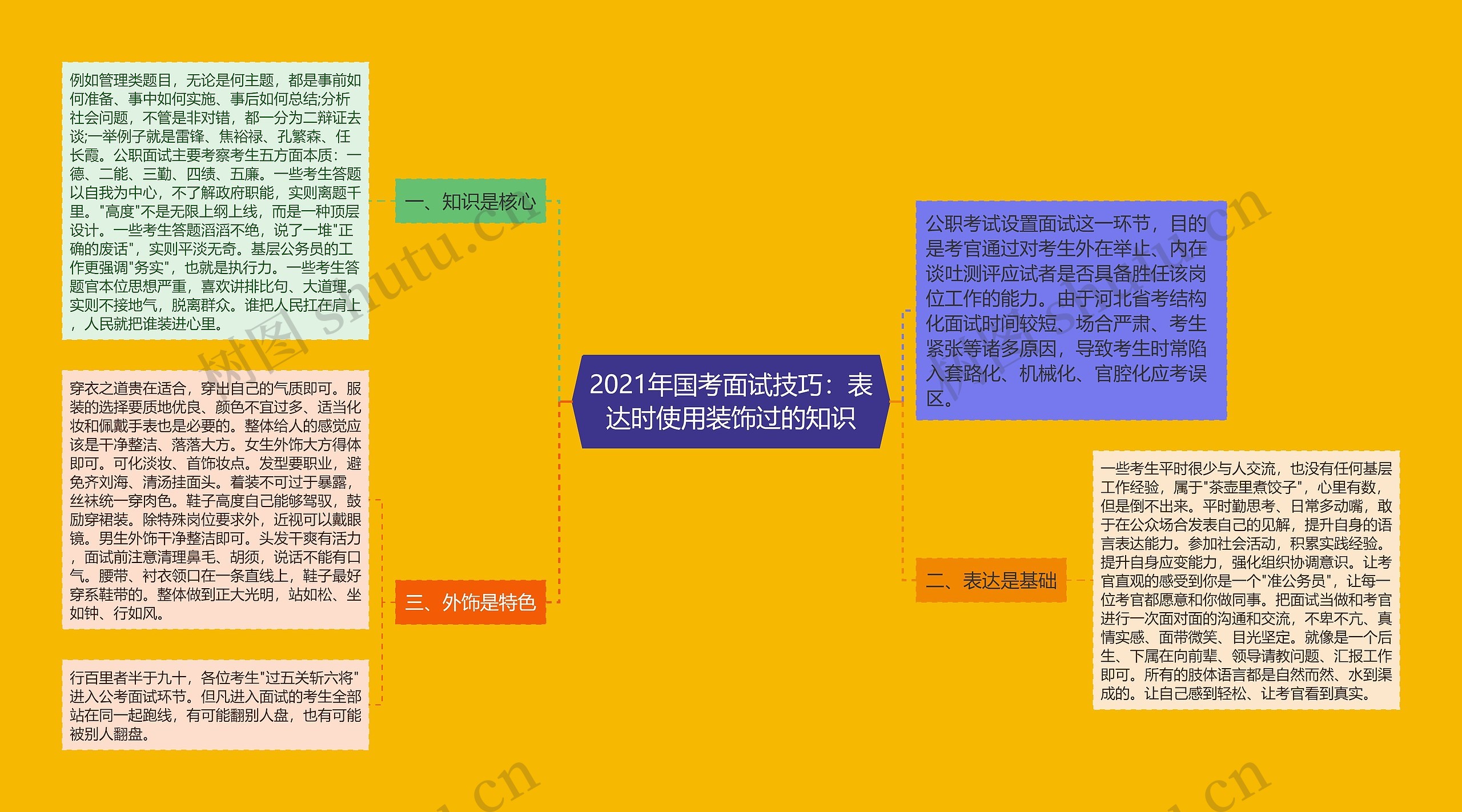 2021年国考面试技巧：表达时使用装饰过的知识