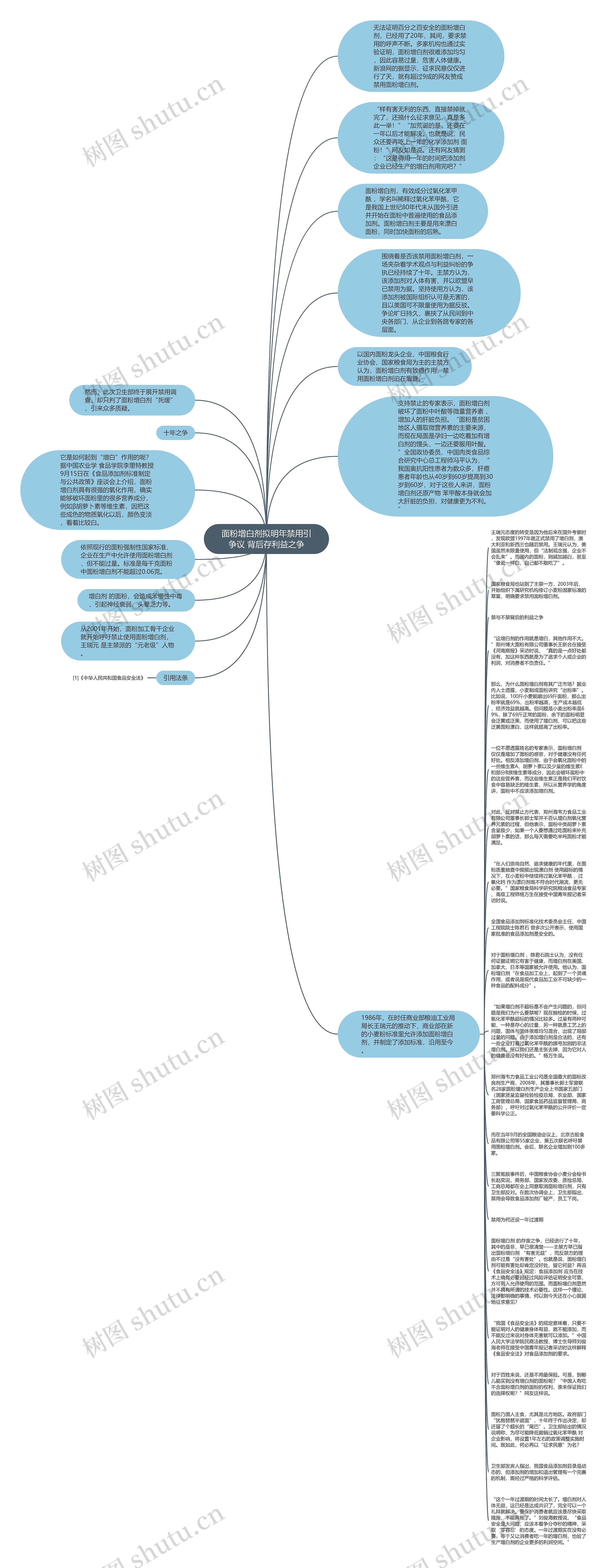 面粉增白剂拟明年禁用引争议 背后存利益之争思维导图