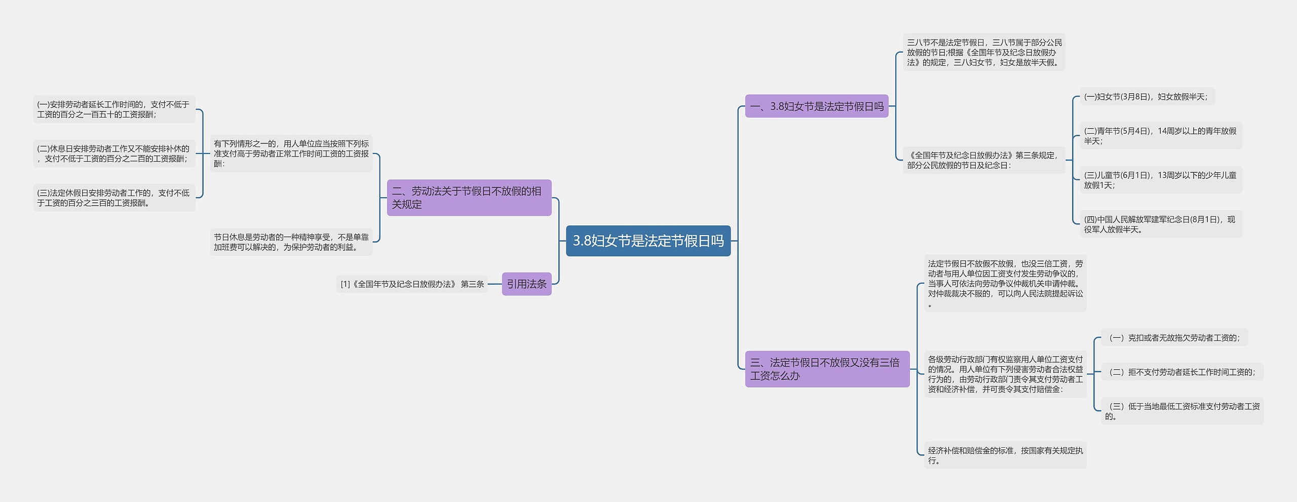 3.8妇女节是法定节假日吗 3.8妇女节是法定节假日吗