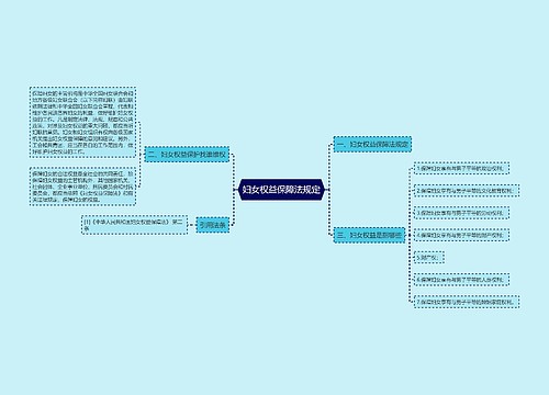 妇女权益保障法规定