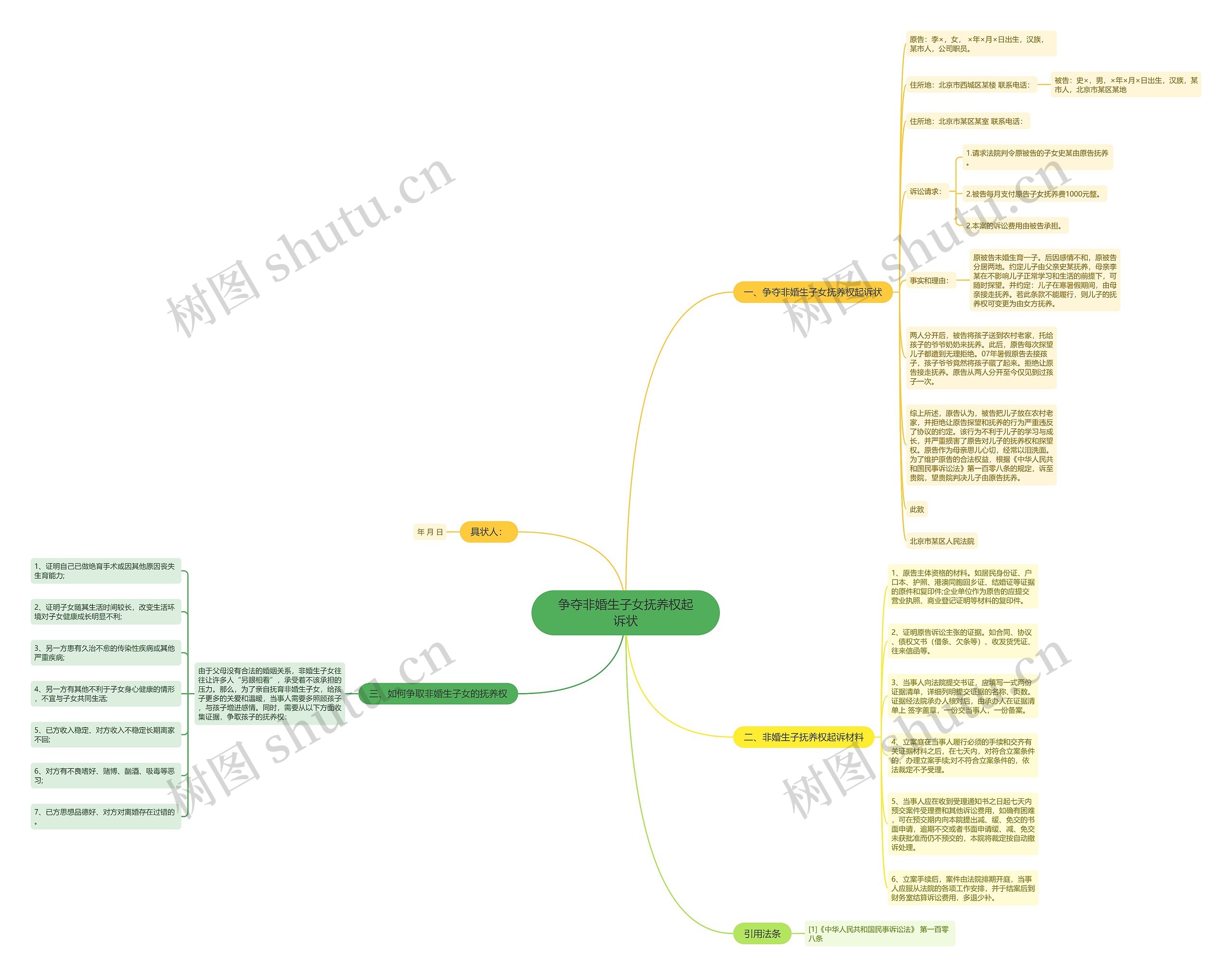 争夺非婚生子女抚养权起诉状思维导图