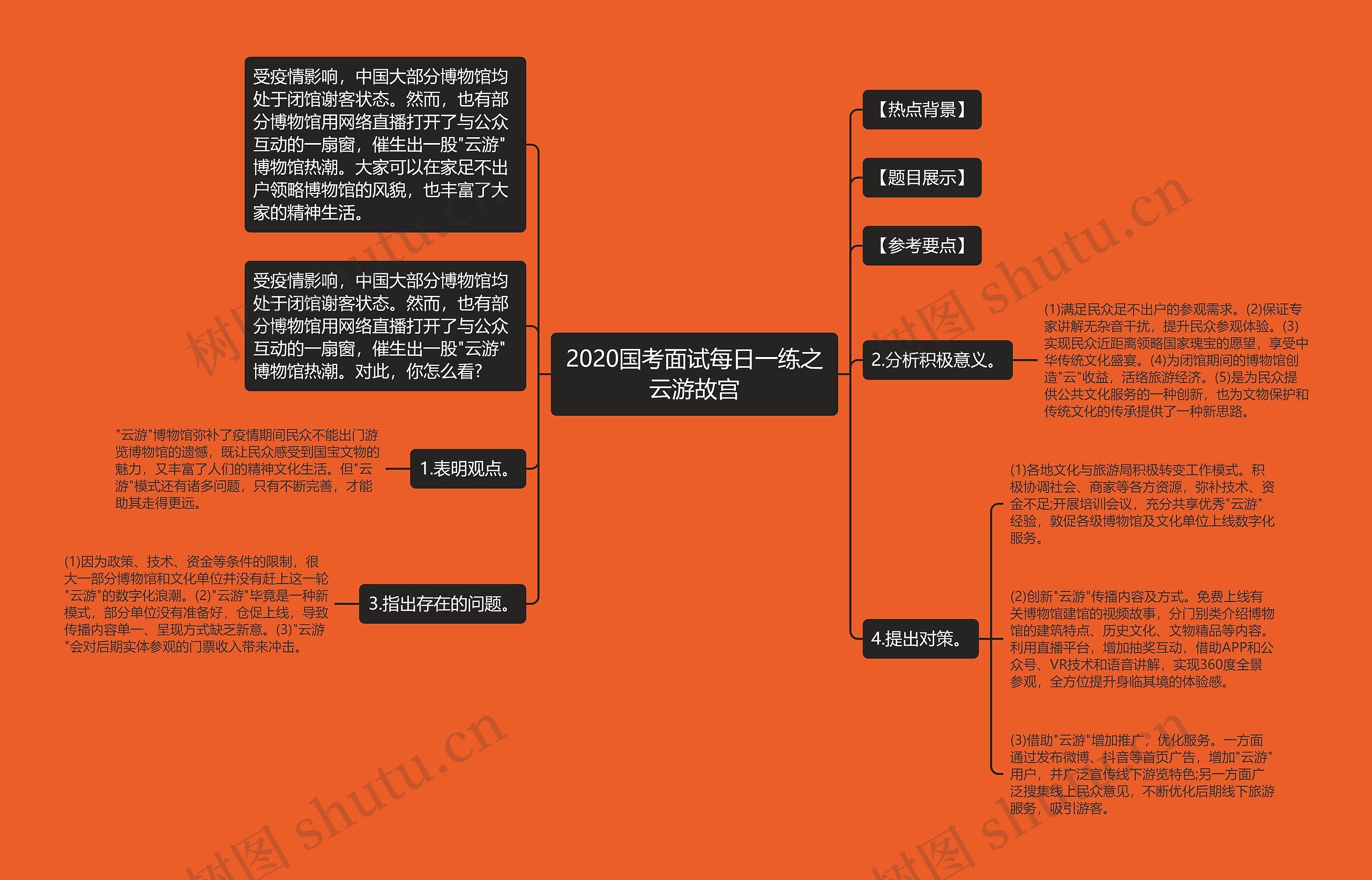 2020国考面试每日一练之云游故宫