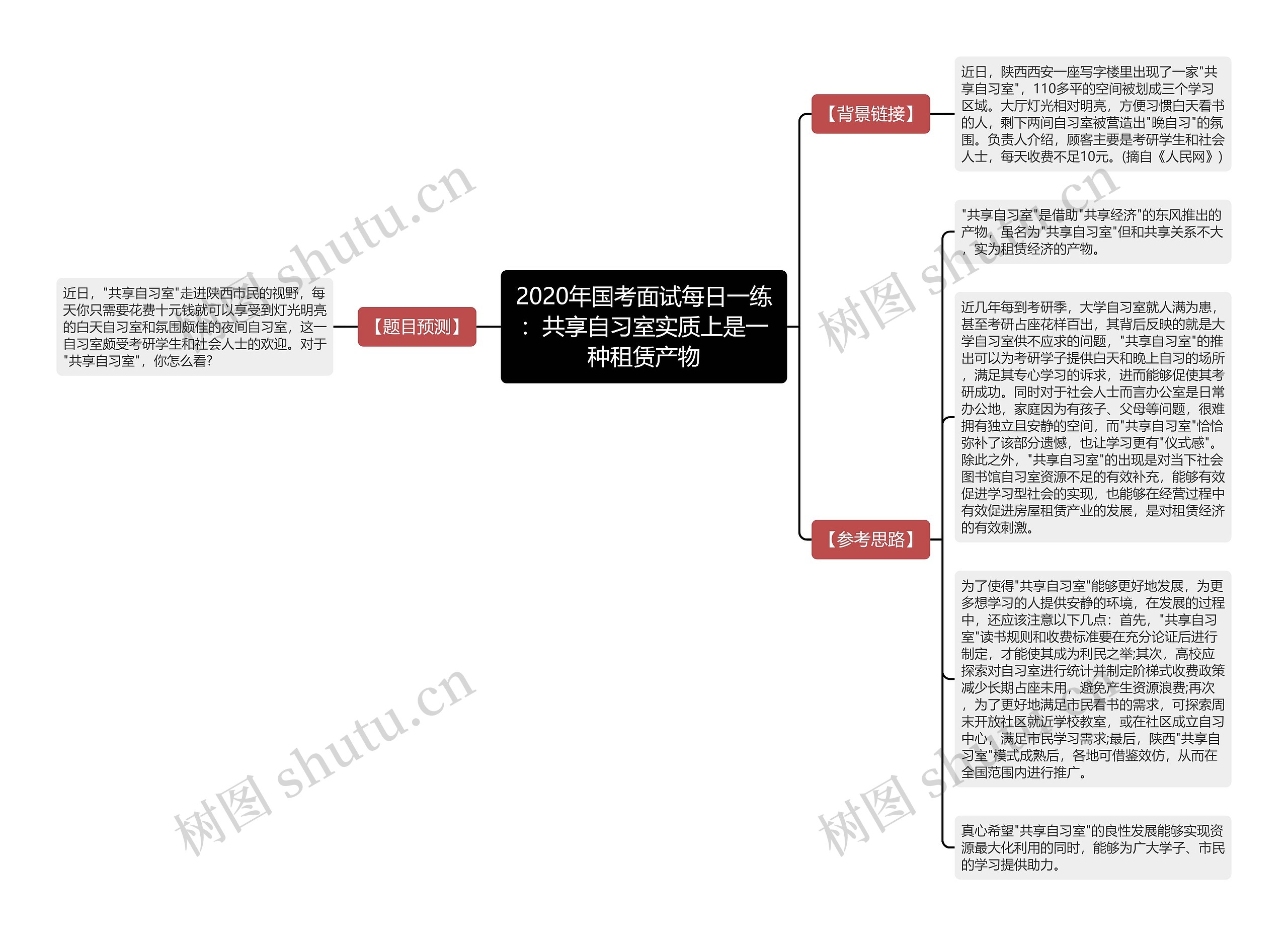 2020年国考面试每日一练：共享自习室实质上是一种租赁产物