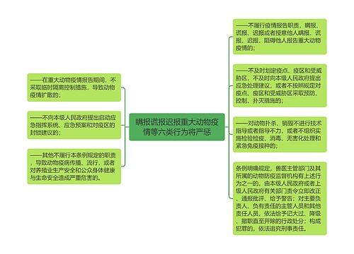 瞒报谎报迟报重大动物疫情等六类行为将严惩