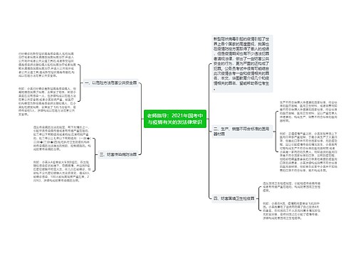 老师指导：2021年国考中与疫情有关的发法律常识