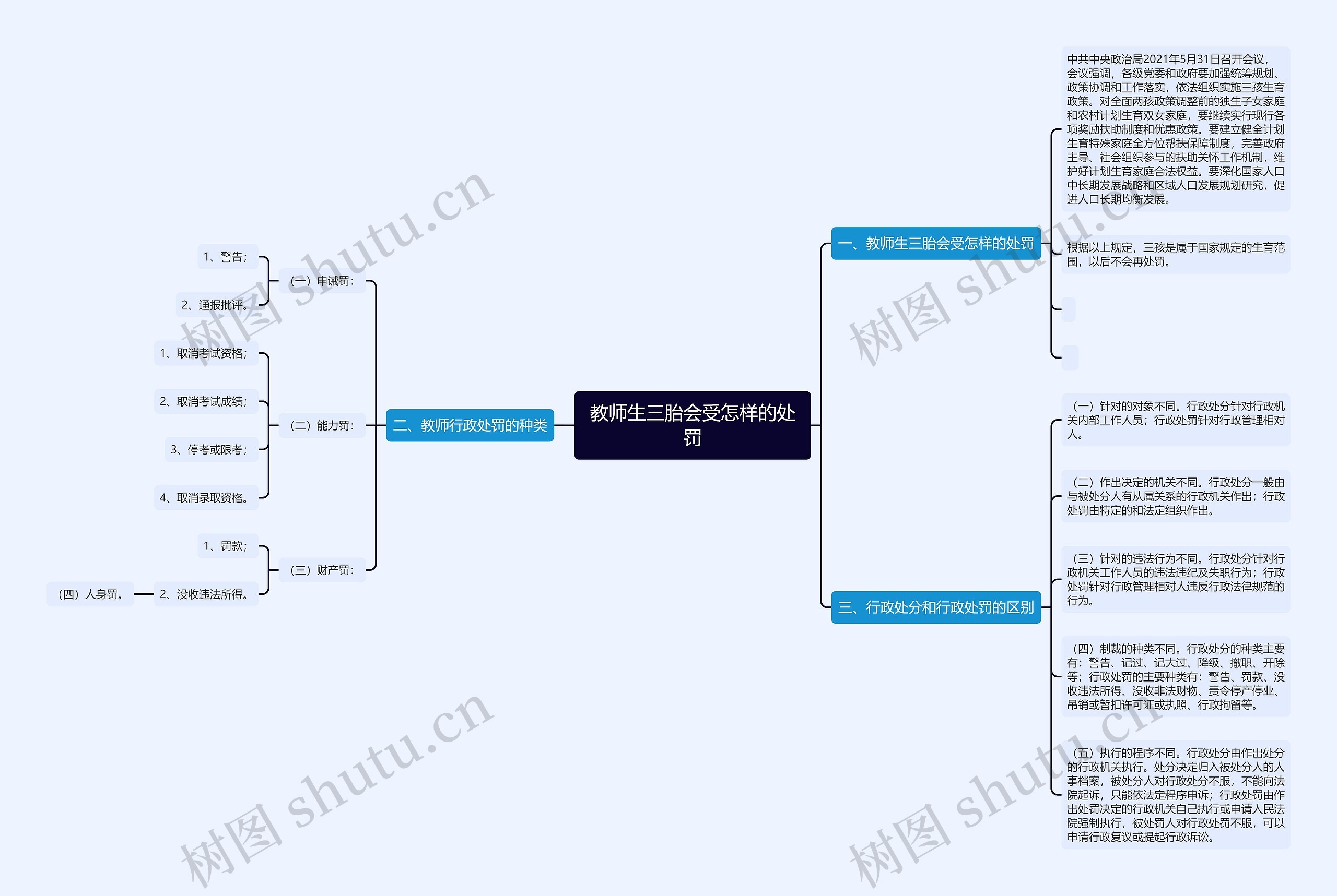 教师生三胎会受怎样的处罚 教师生三胎会受怎样的处罚