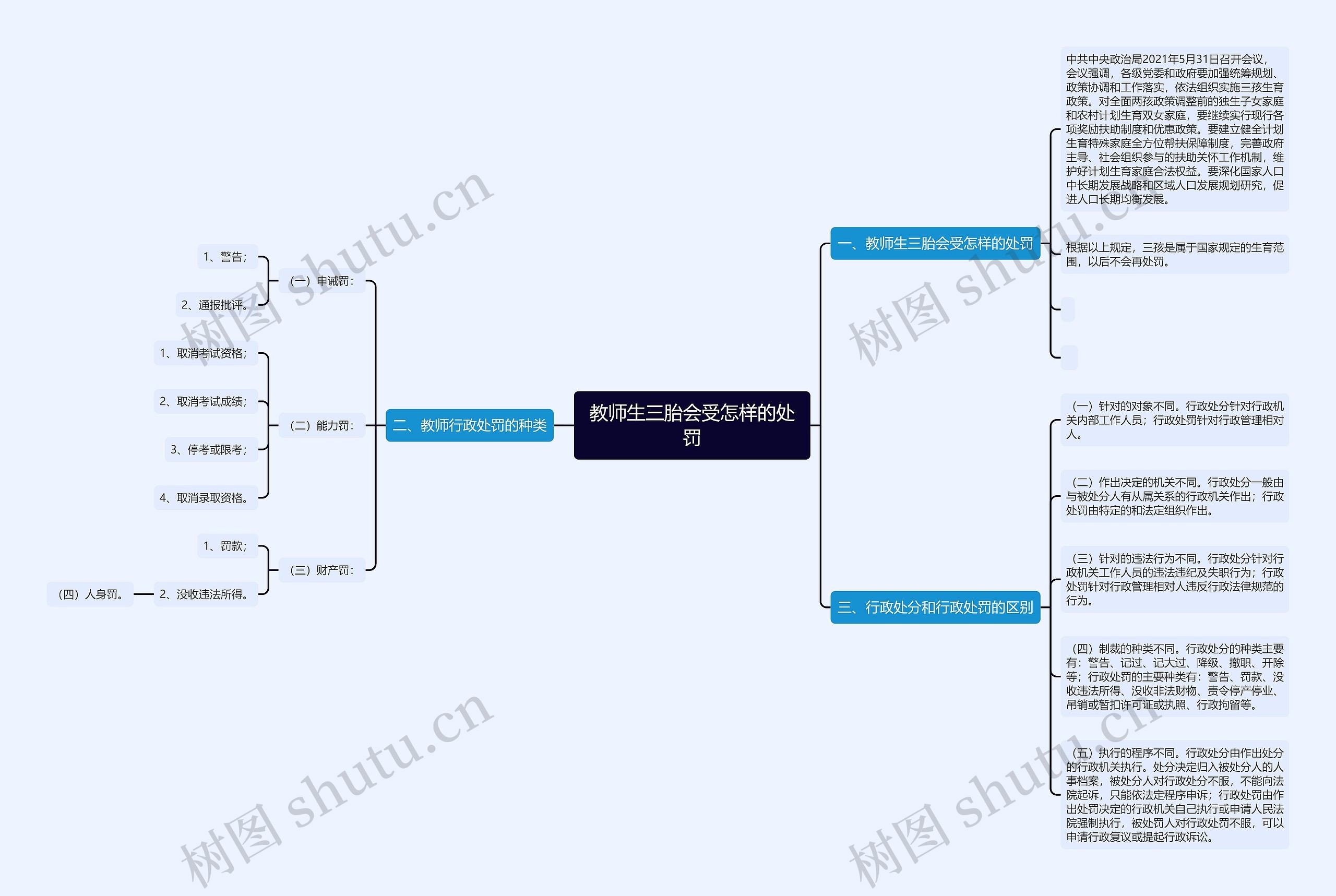 教师生三胎会受怎样的处罚思维导图