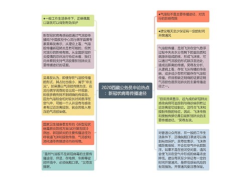 2020西藏公务员申论热点：新冠状病毒传播途径