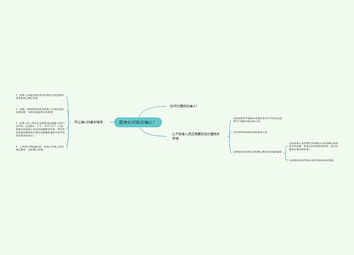 国考如何报名确认？