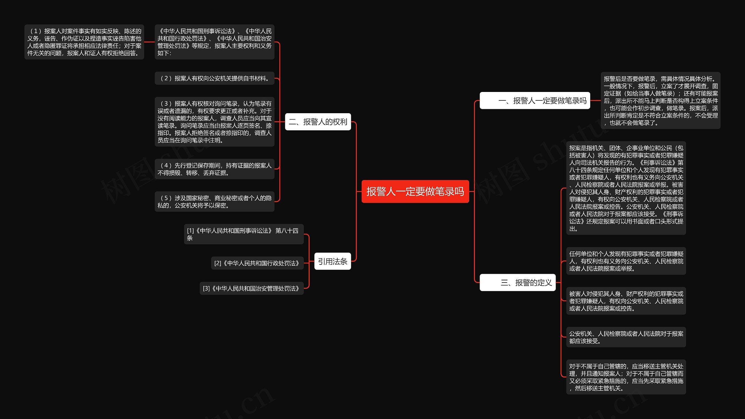 报警人一定要做笔录吗思维导图