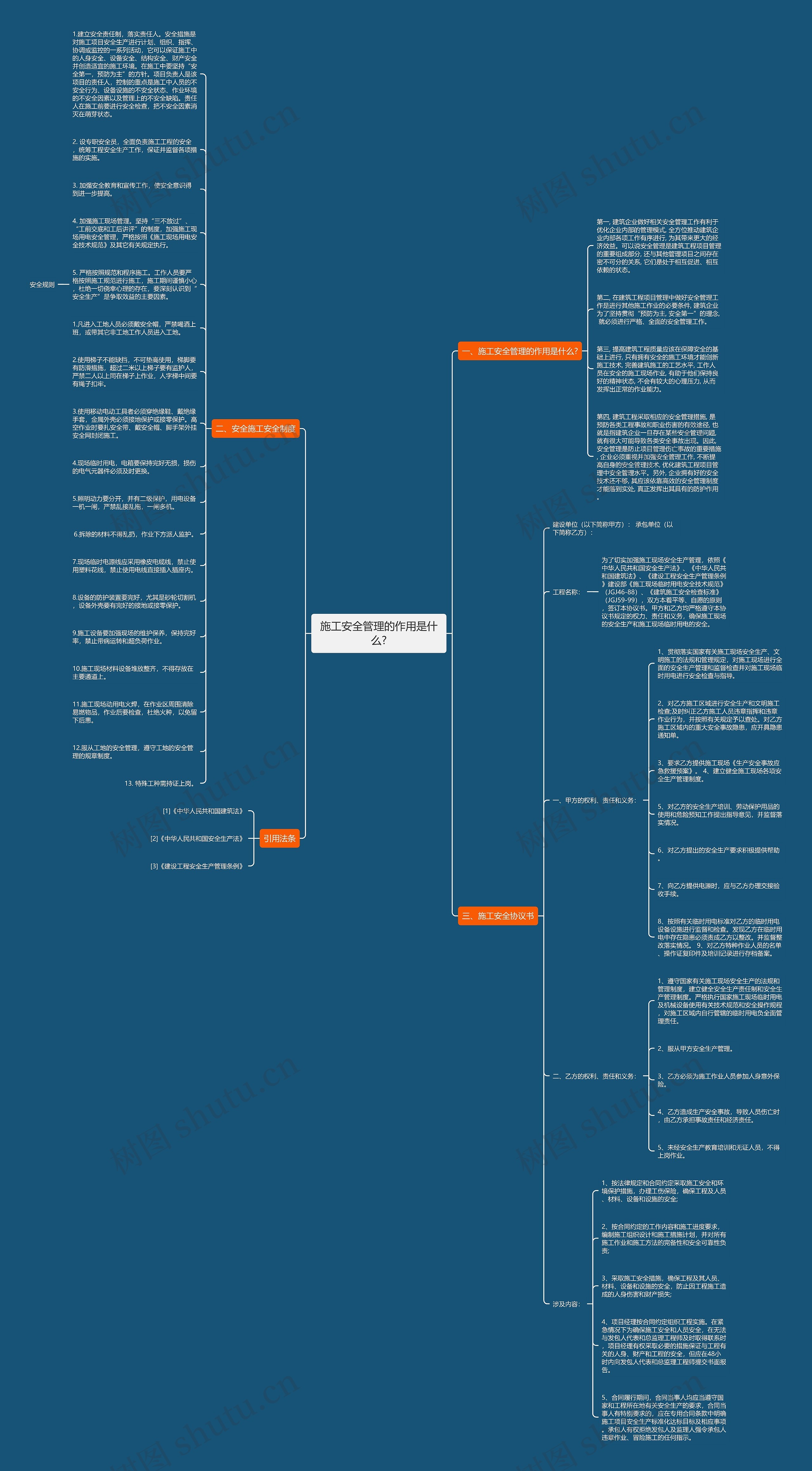 施工安全管理的作用是什么?思维导图