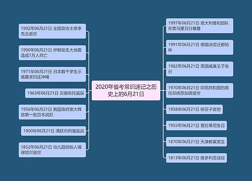 2020年省考常识速记之历史上的6月21日