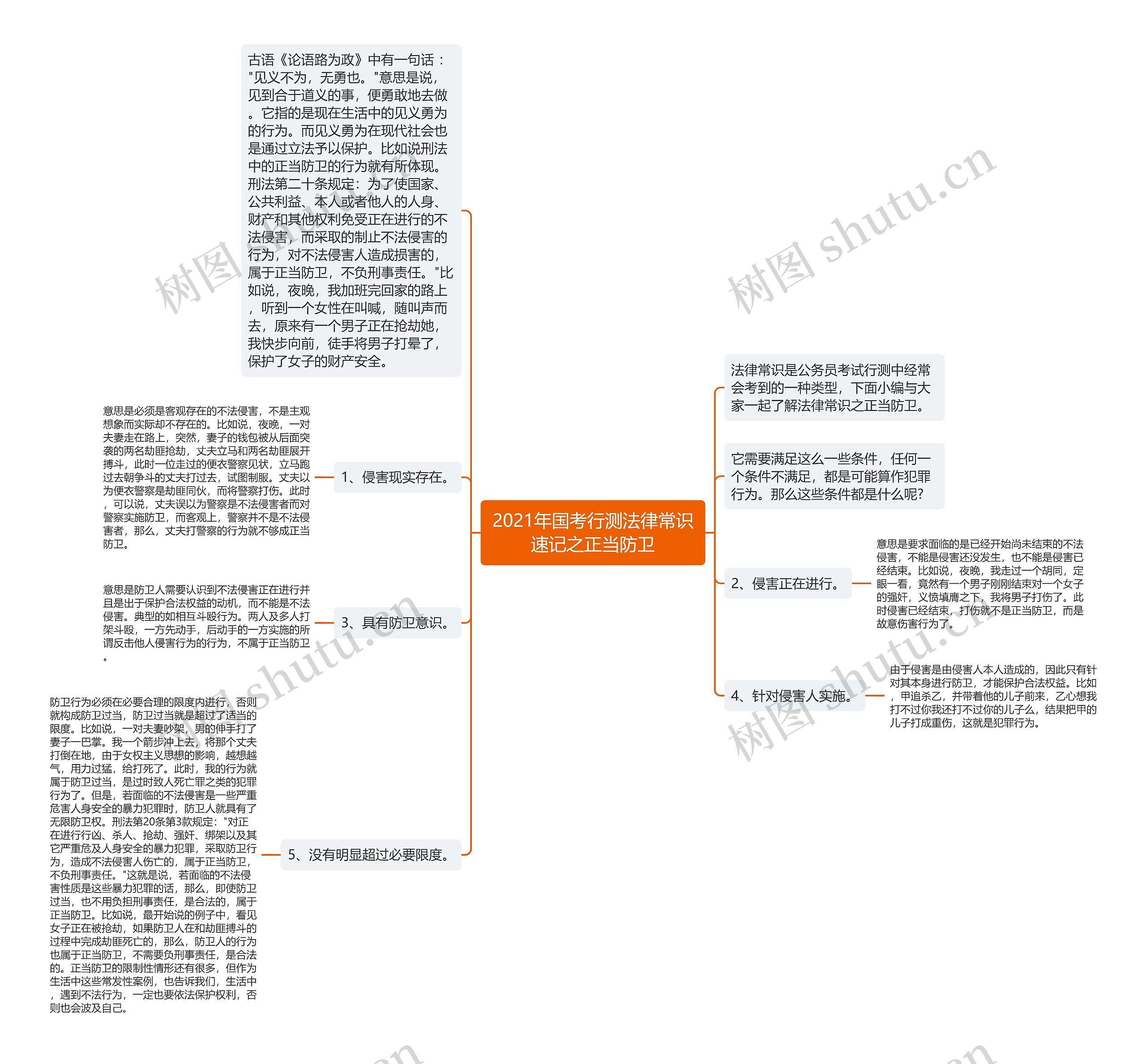 2021年国考行测法律常识速记之正当防卫