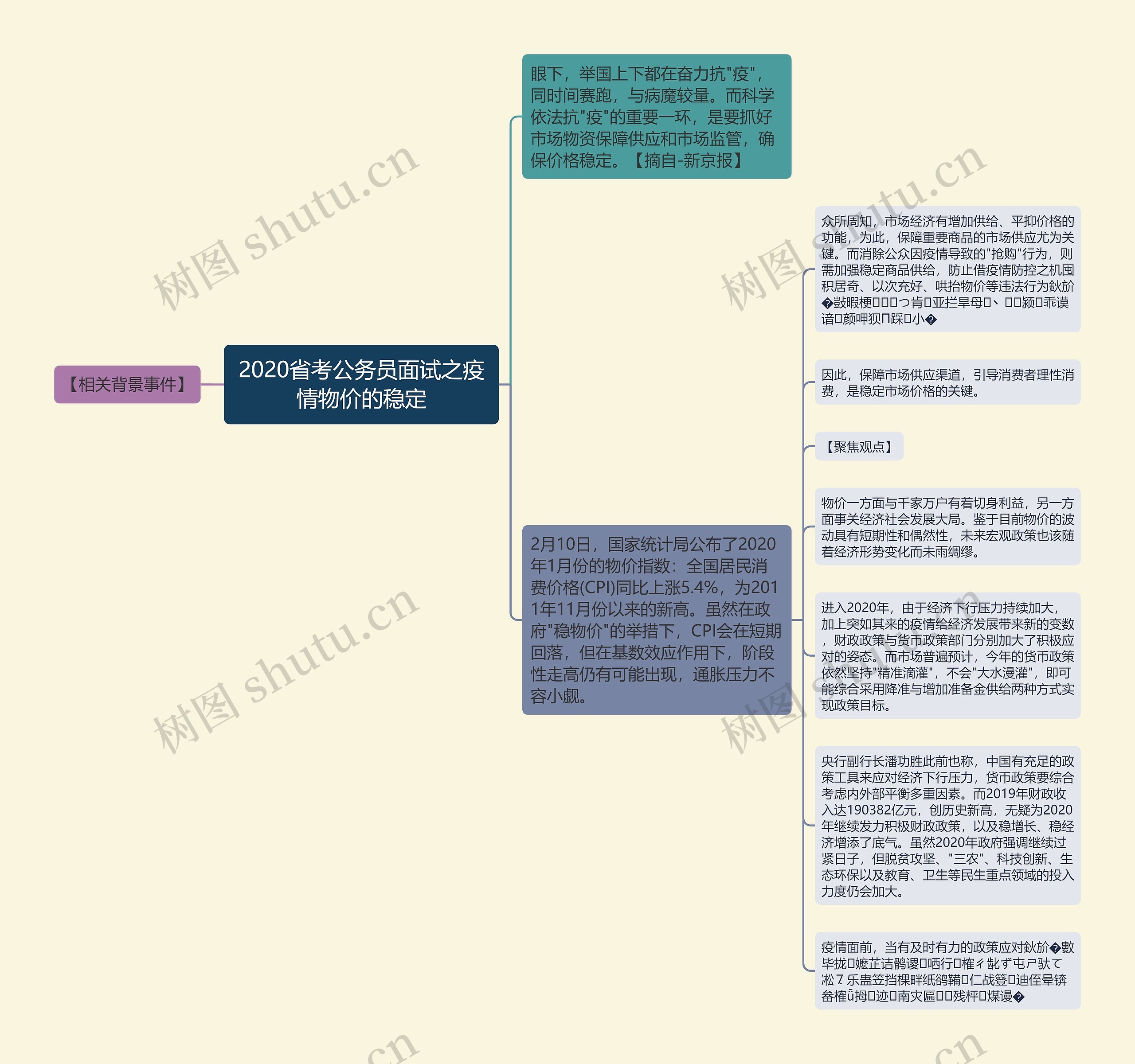 2020省考公务员面试之疫情物价的稳定