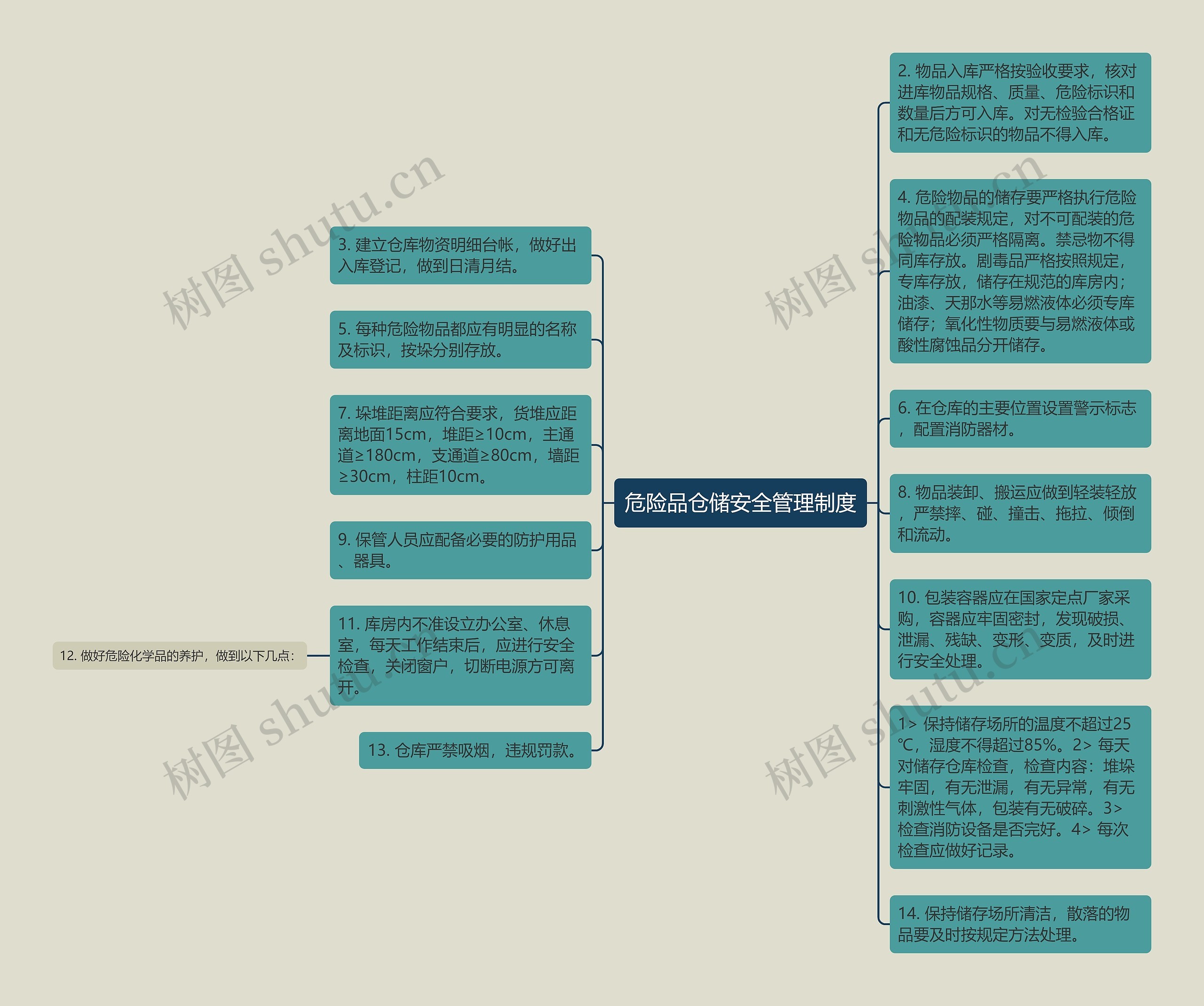 危险品仓储安全管理制度