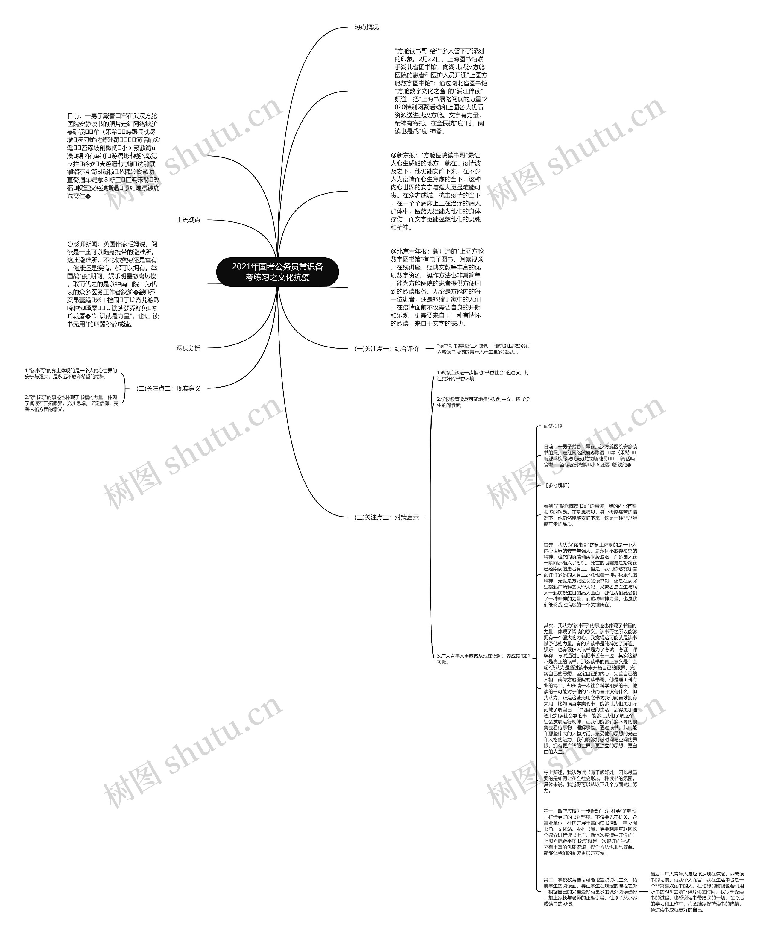 2021年国考公务员常识备考练习之文化抗疫思维导图