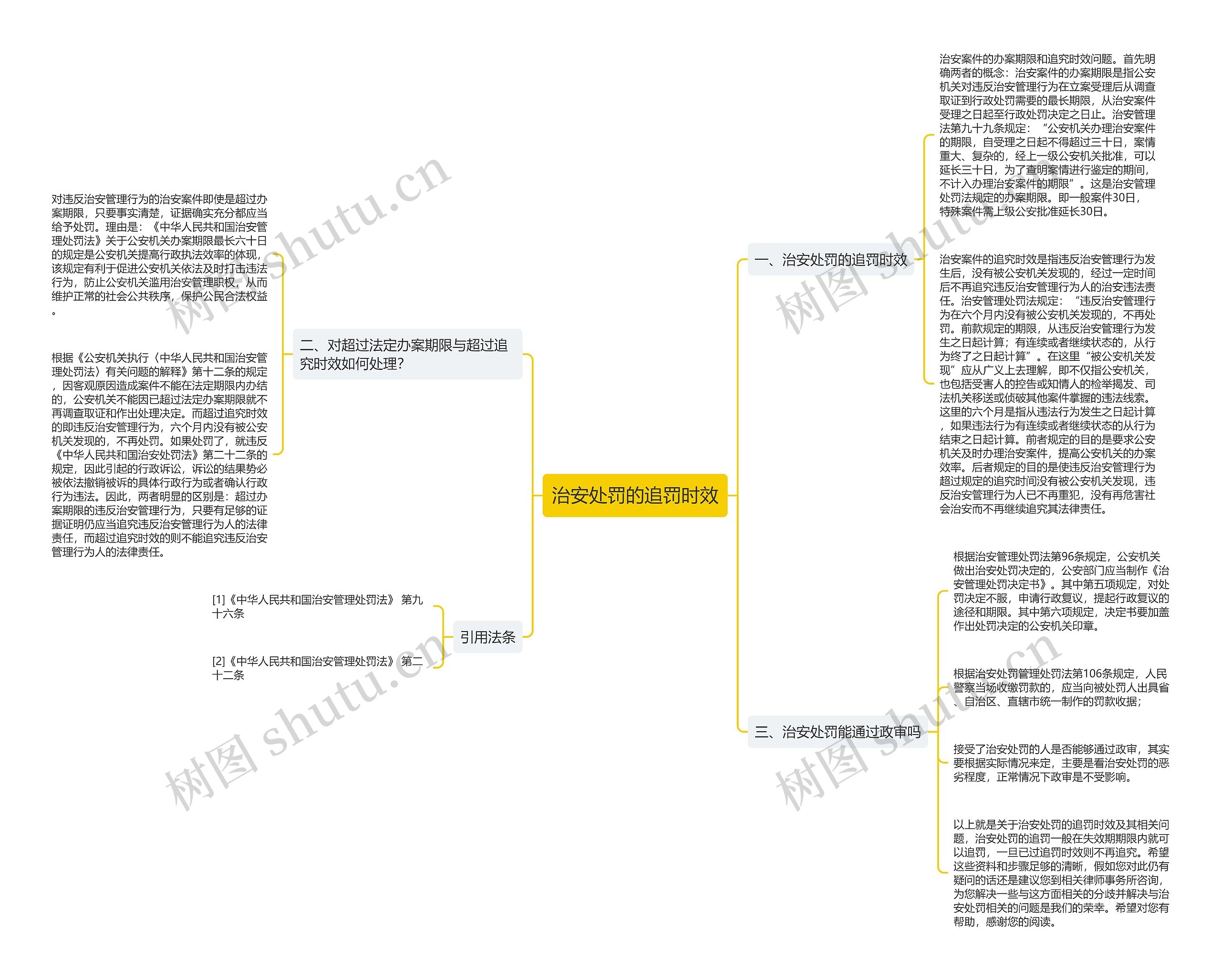 治安处罚的追罚时效思维导图