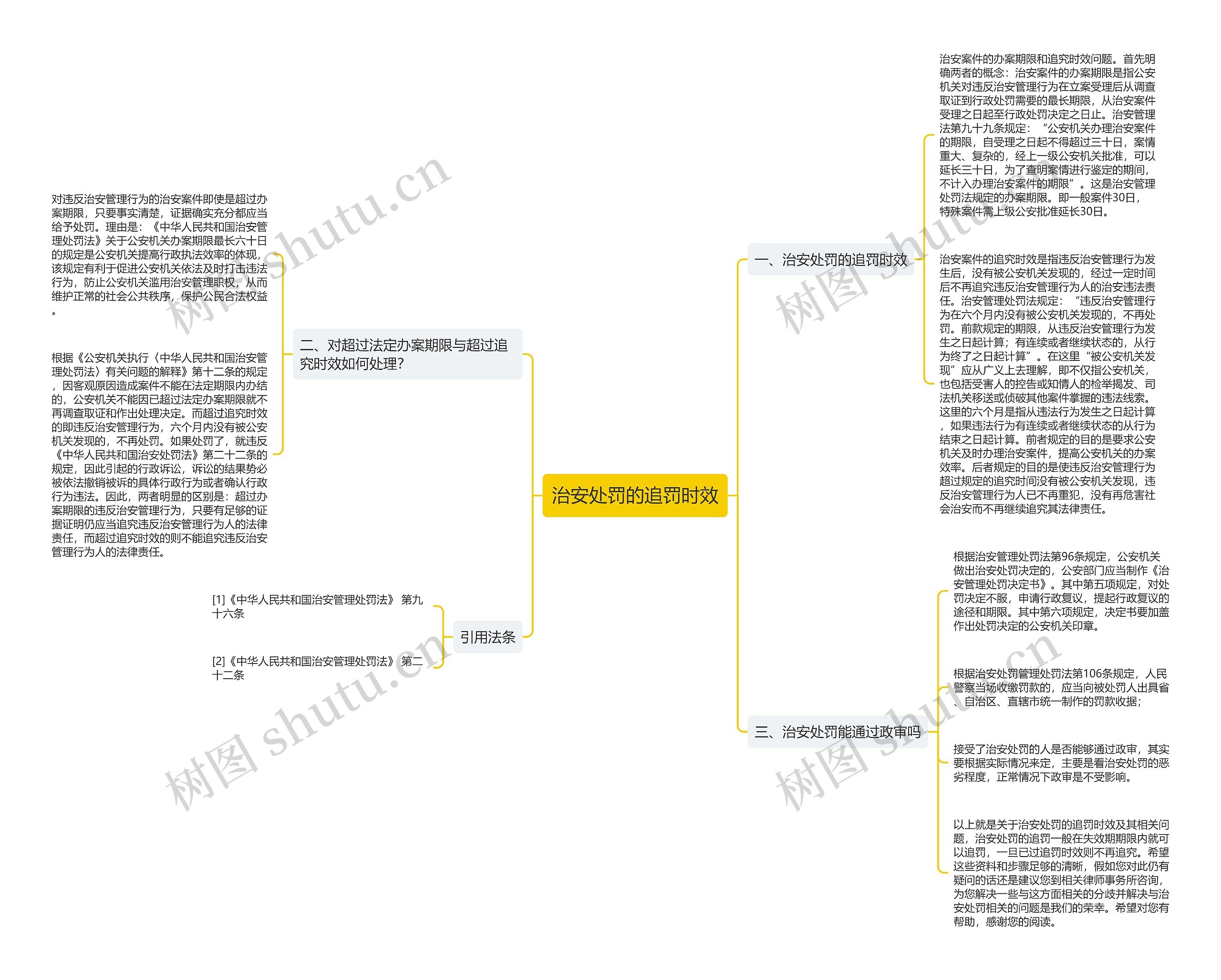 治安处罚的追罚时效 治安处罚的追罚时效