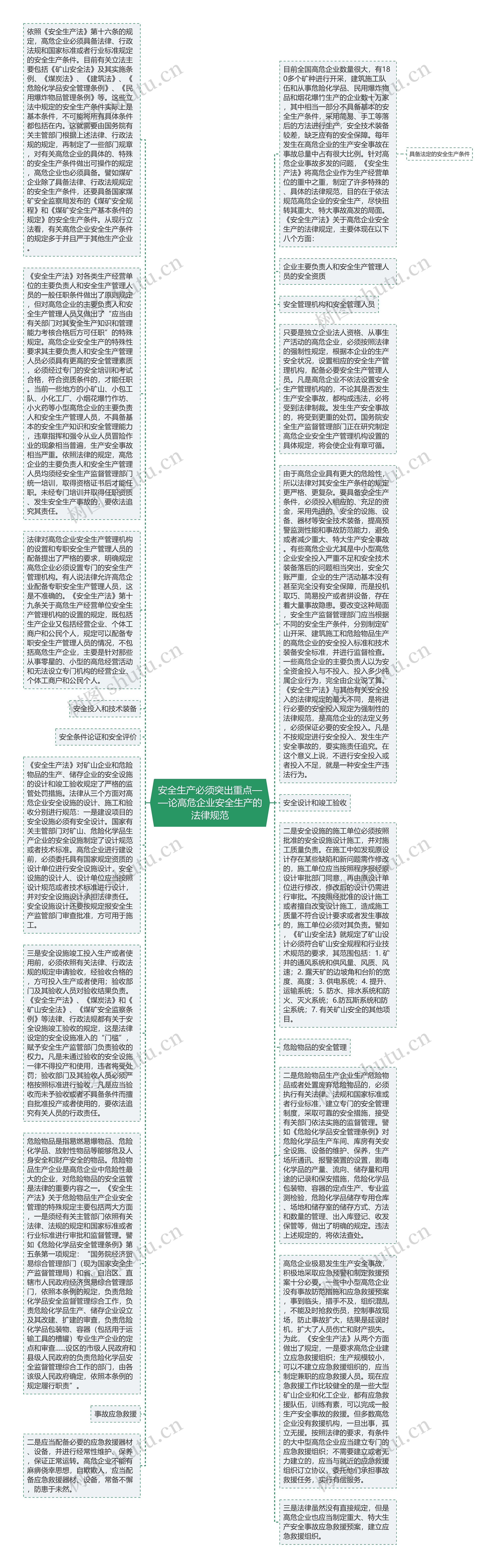 安全生产必须突出重点——论高危企业安全生产的法律规范