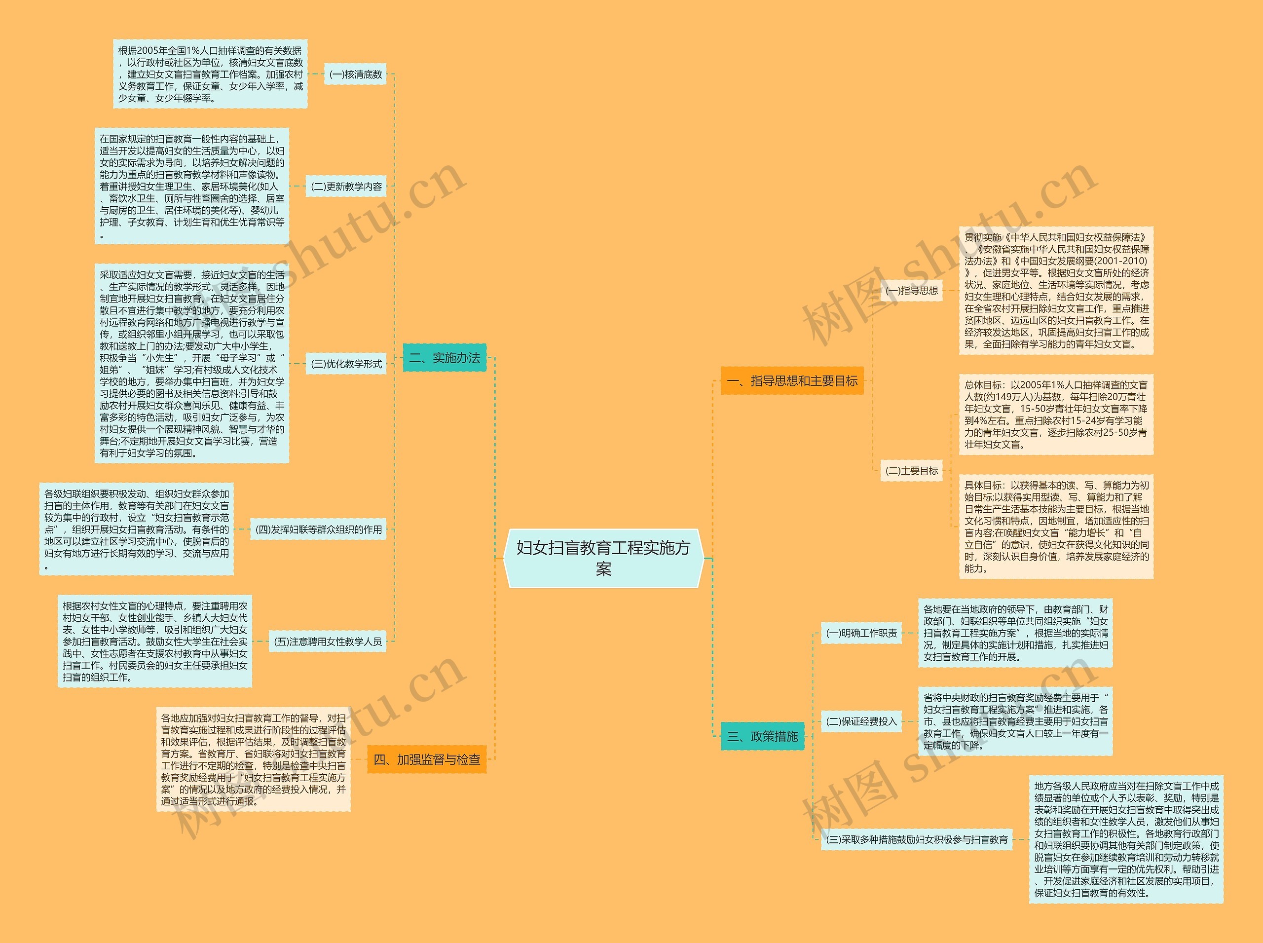 妇女扫盲教育工程实施方案 妇女扫盲教育工程实施方案
